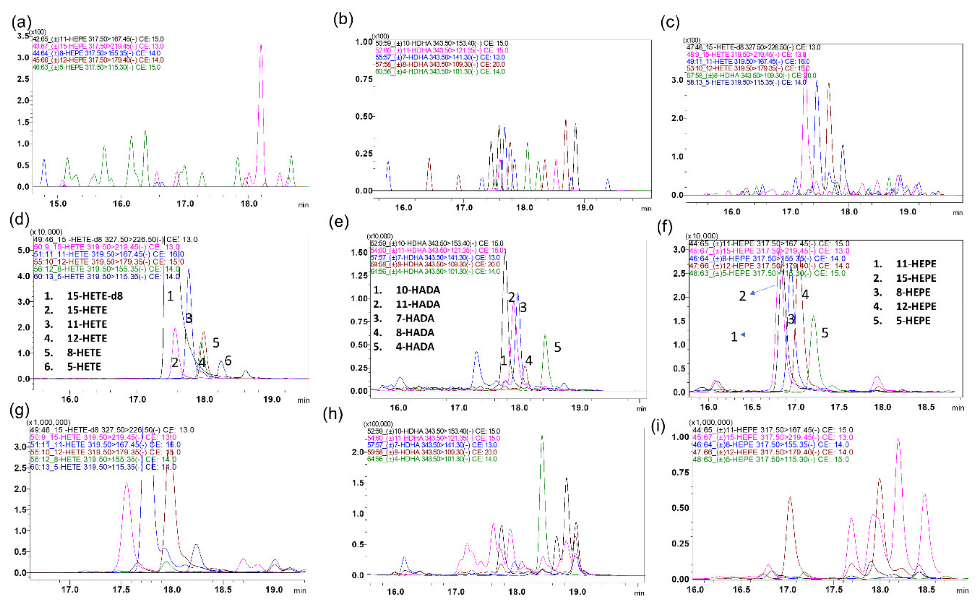 Metabolites 11 00106 g003 Metabolites 11 00106 g003
