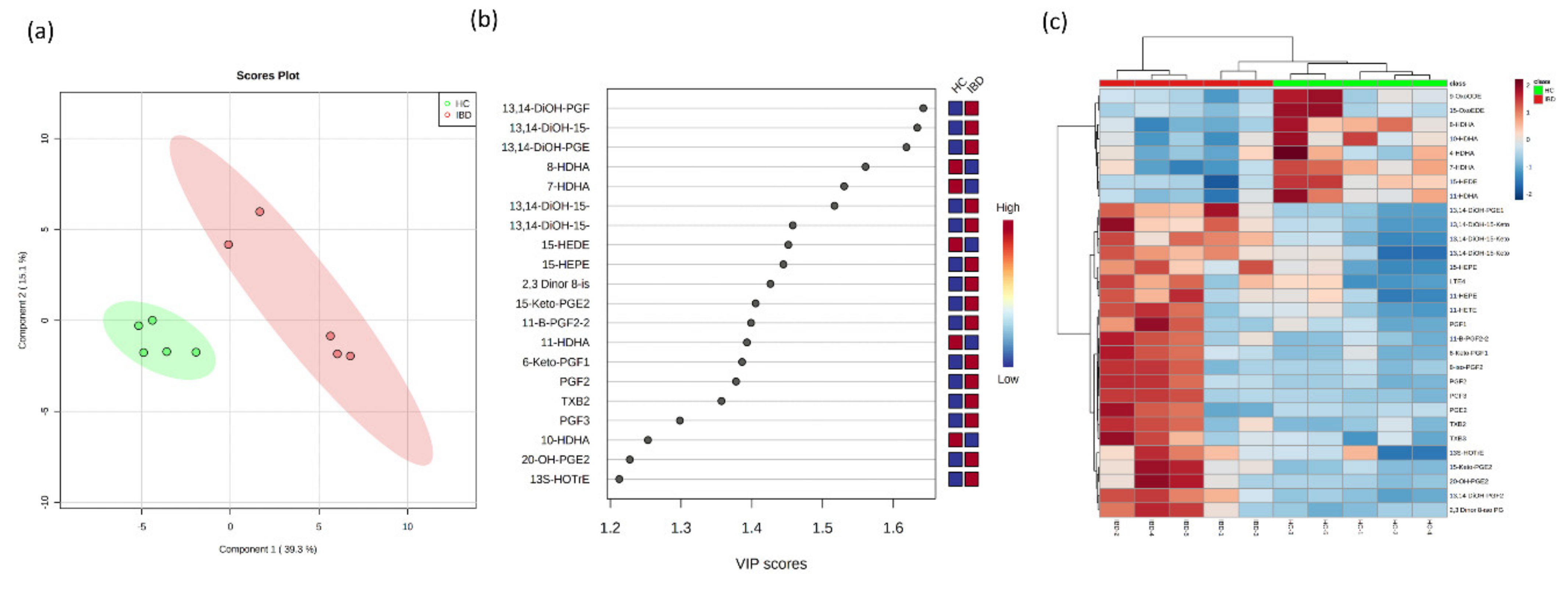 Metabolites 11 00106 g004 Metabolites 11 00106 g004