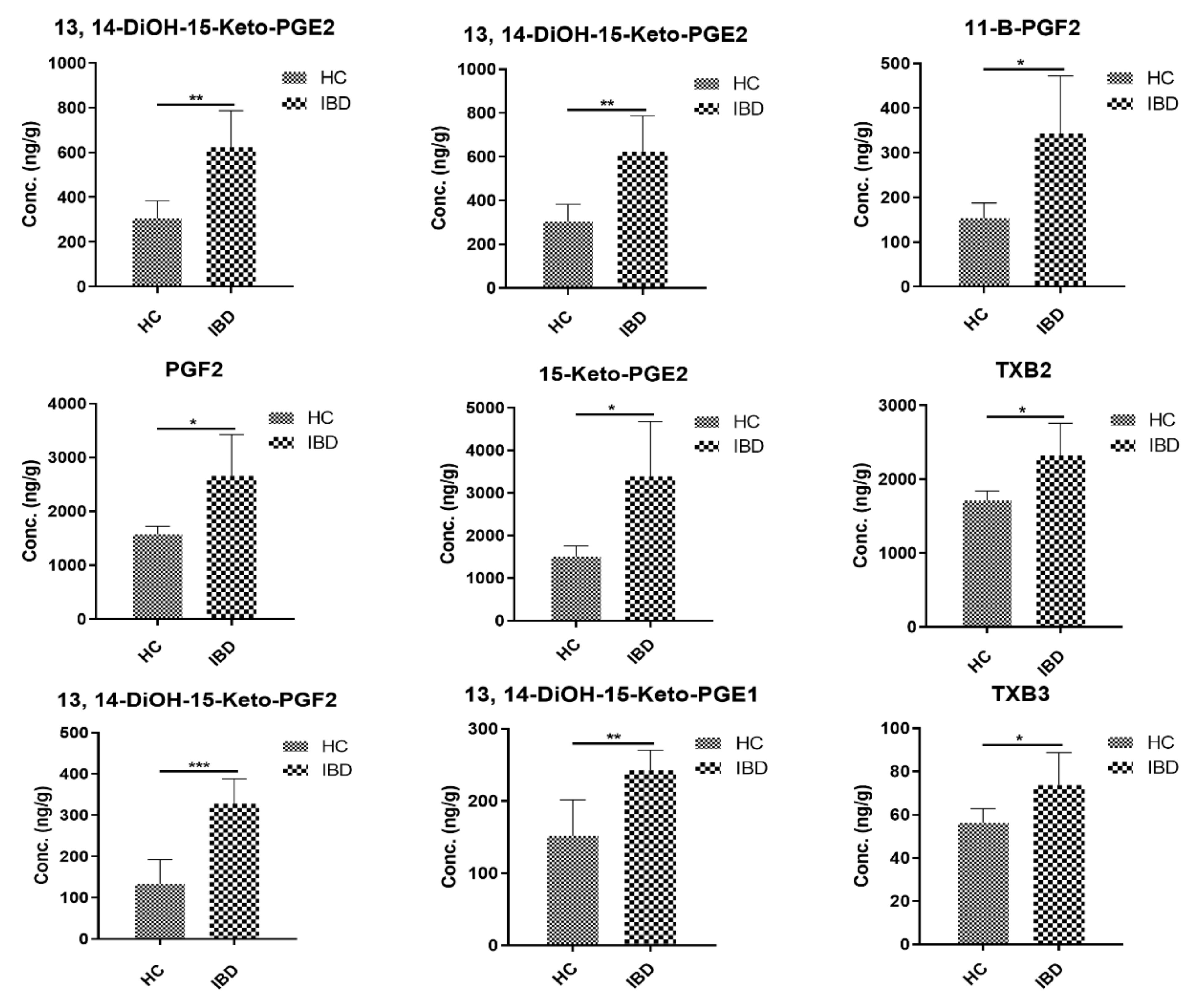 Metabolites 11 00106 g005 Metabolites 11 00106 g005