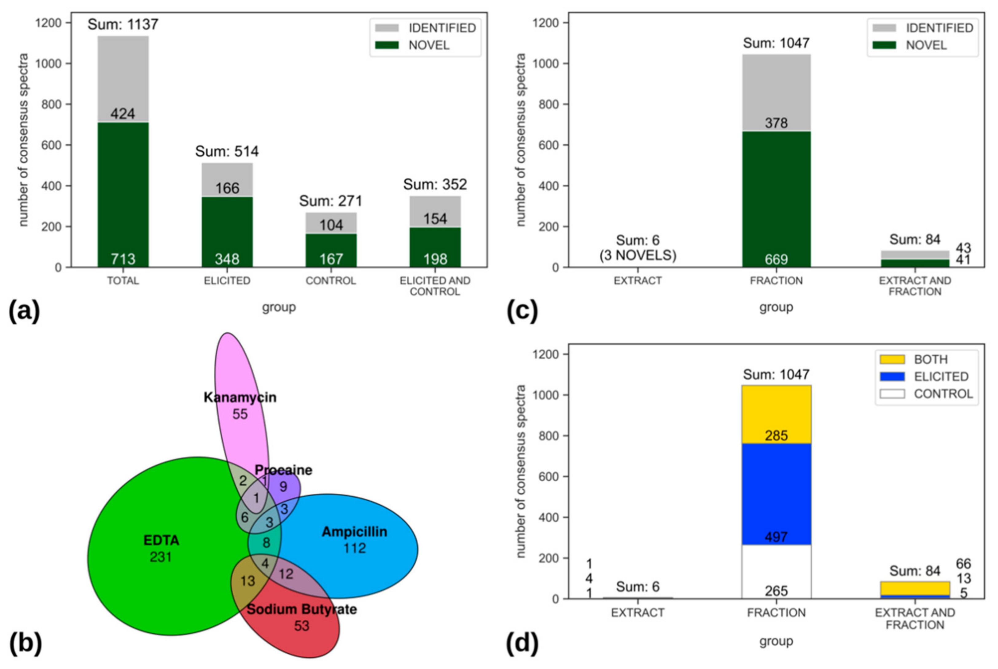 Metabolites 11 00107 g003