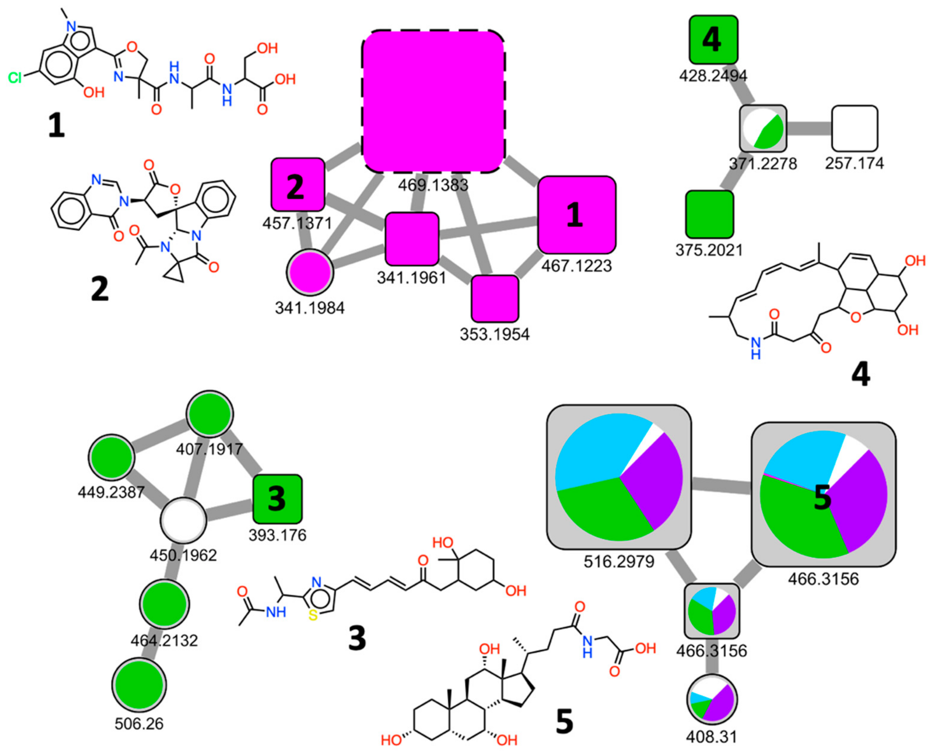 Metabolites 11 00107 g005