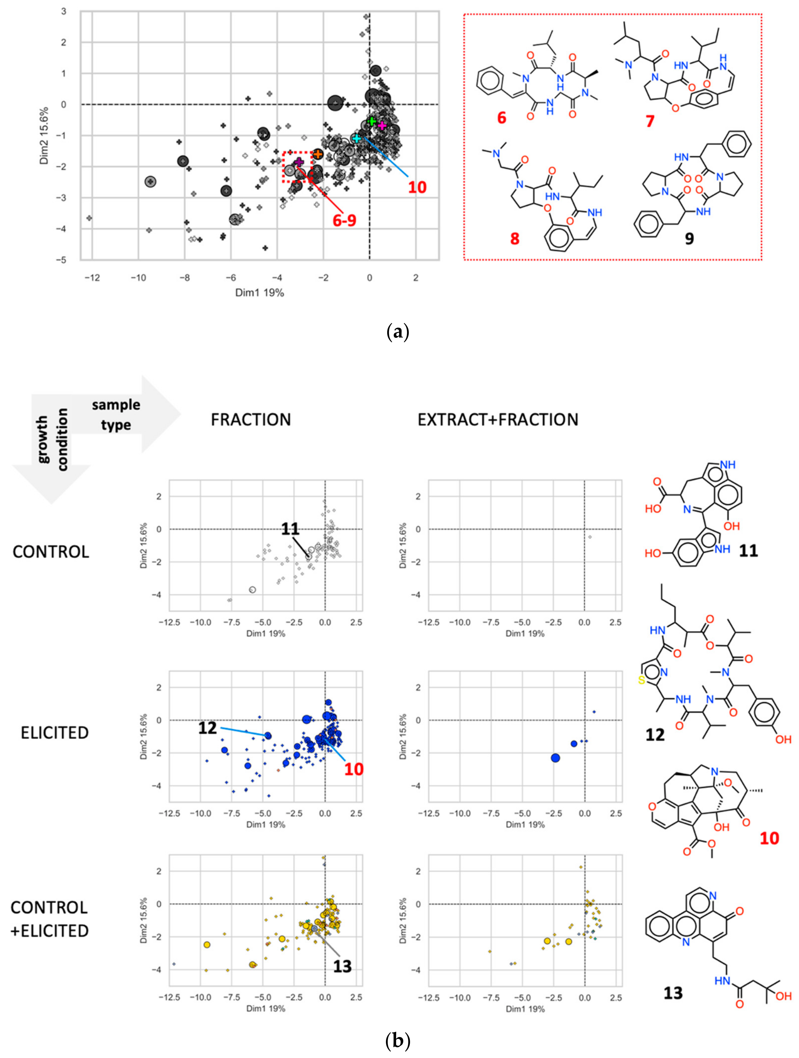 Metabolites 11 00107 g007