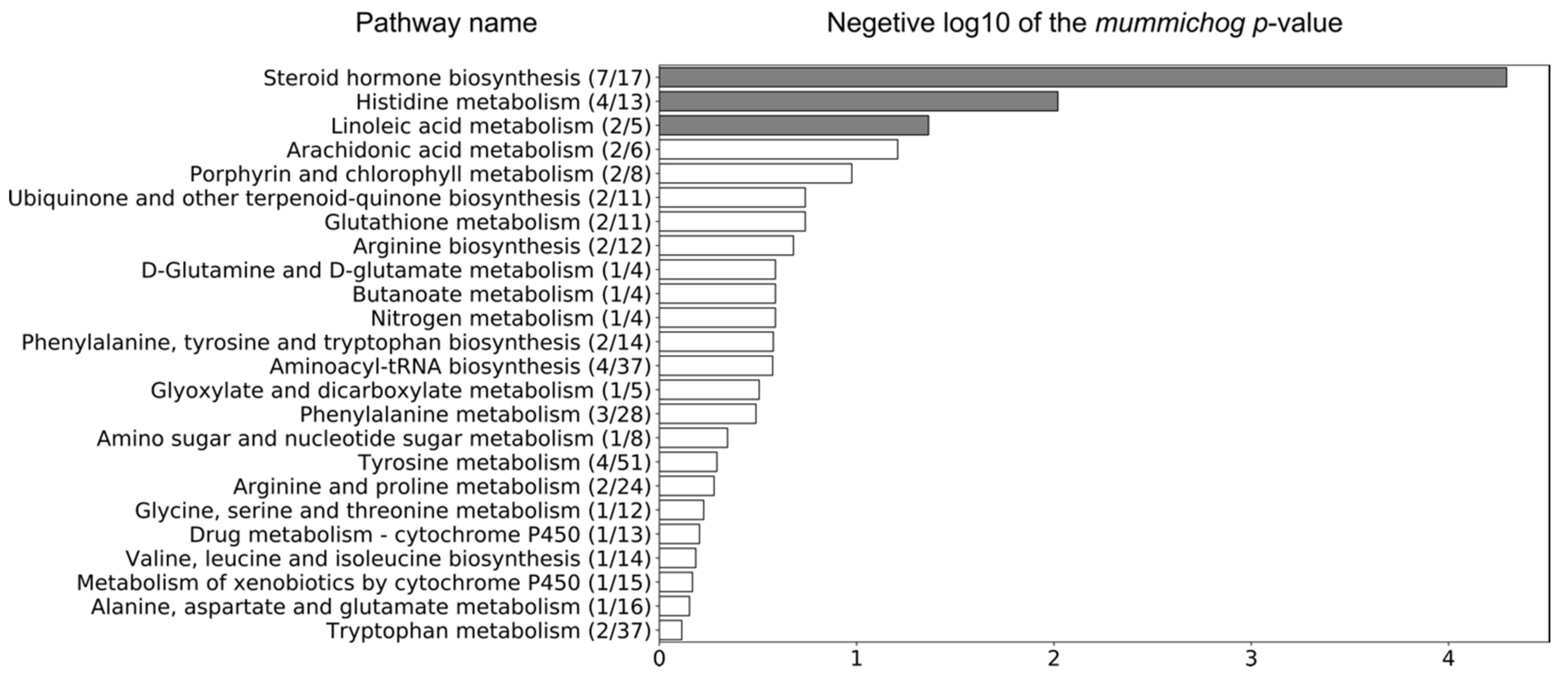 Metabolites 11 00108 g003 Metabolites 11 00108 g003