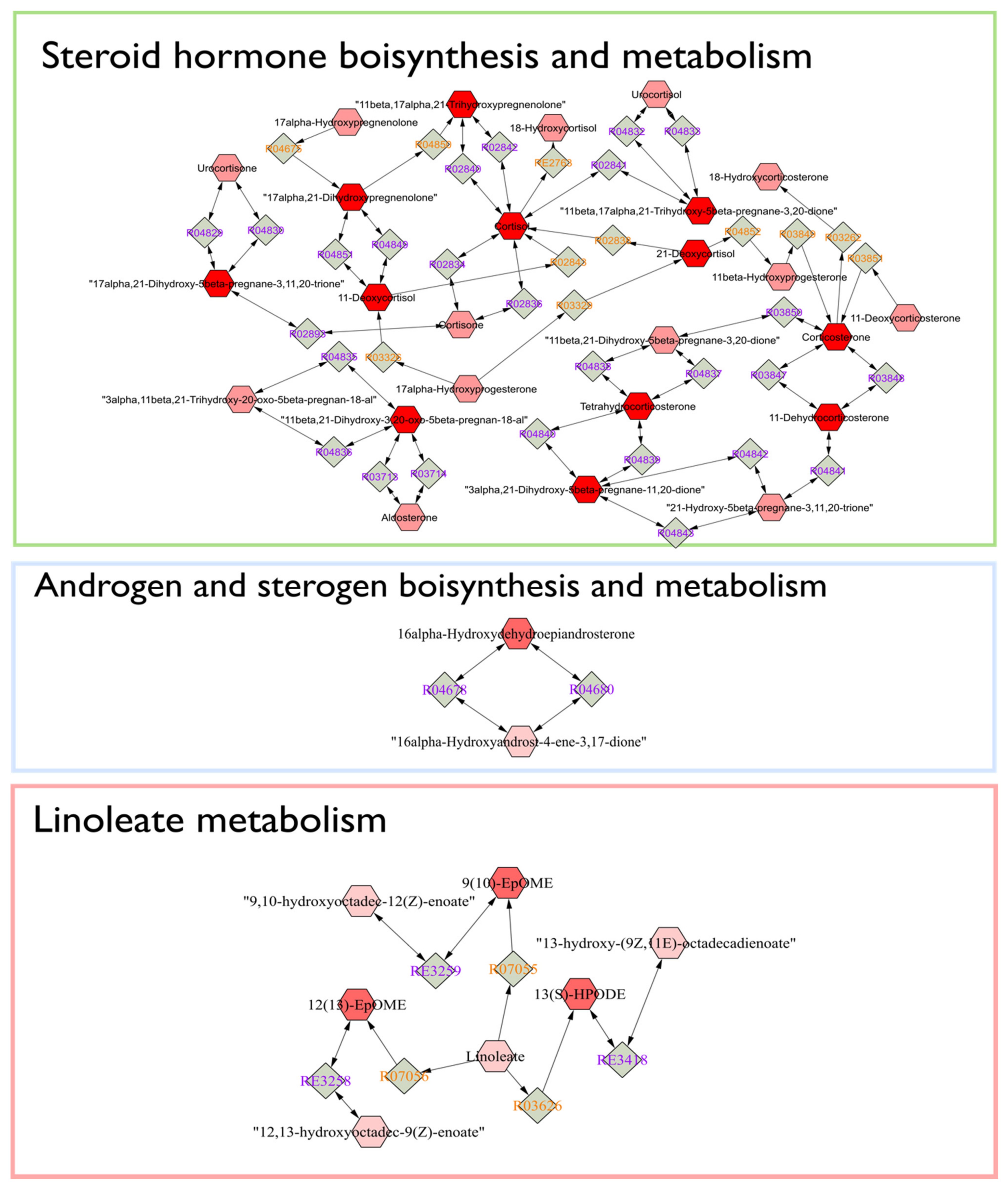 Metabolites 11 00108 g004a Metabolites 11 00108 g004a