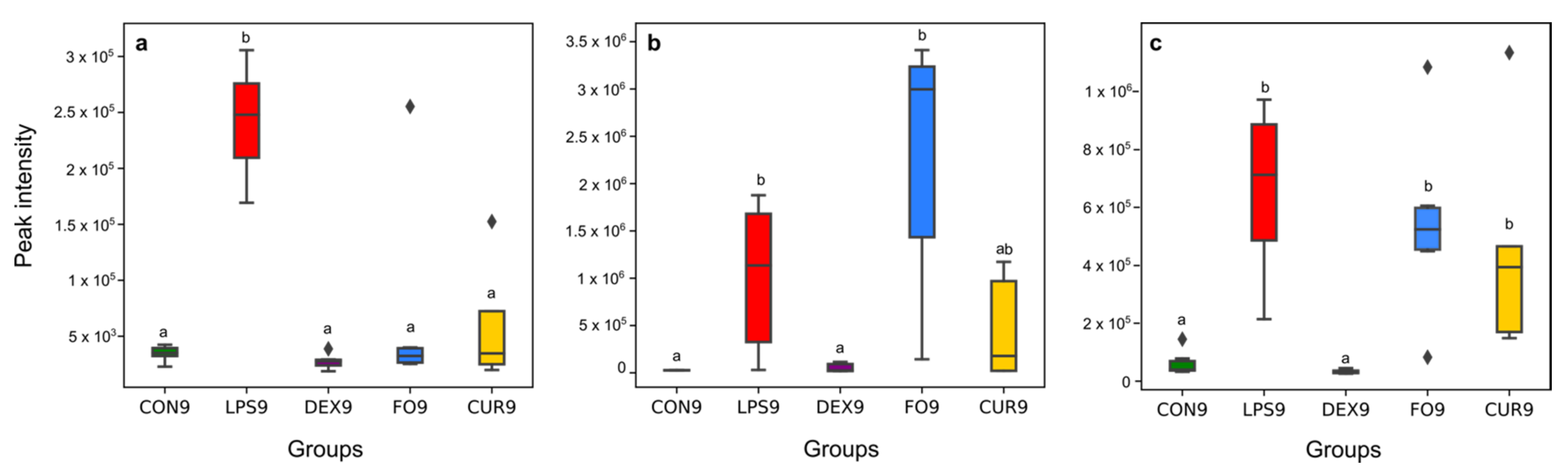 Metabolites 11 00108 g005 Metabolites 11 00108 g005
