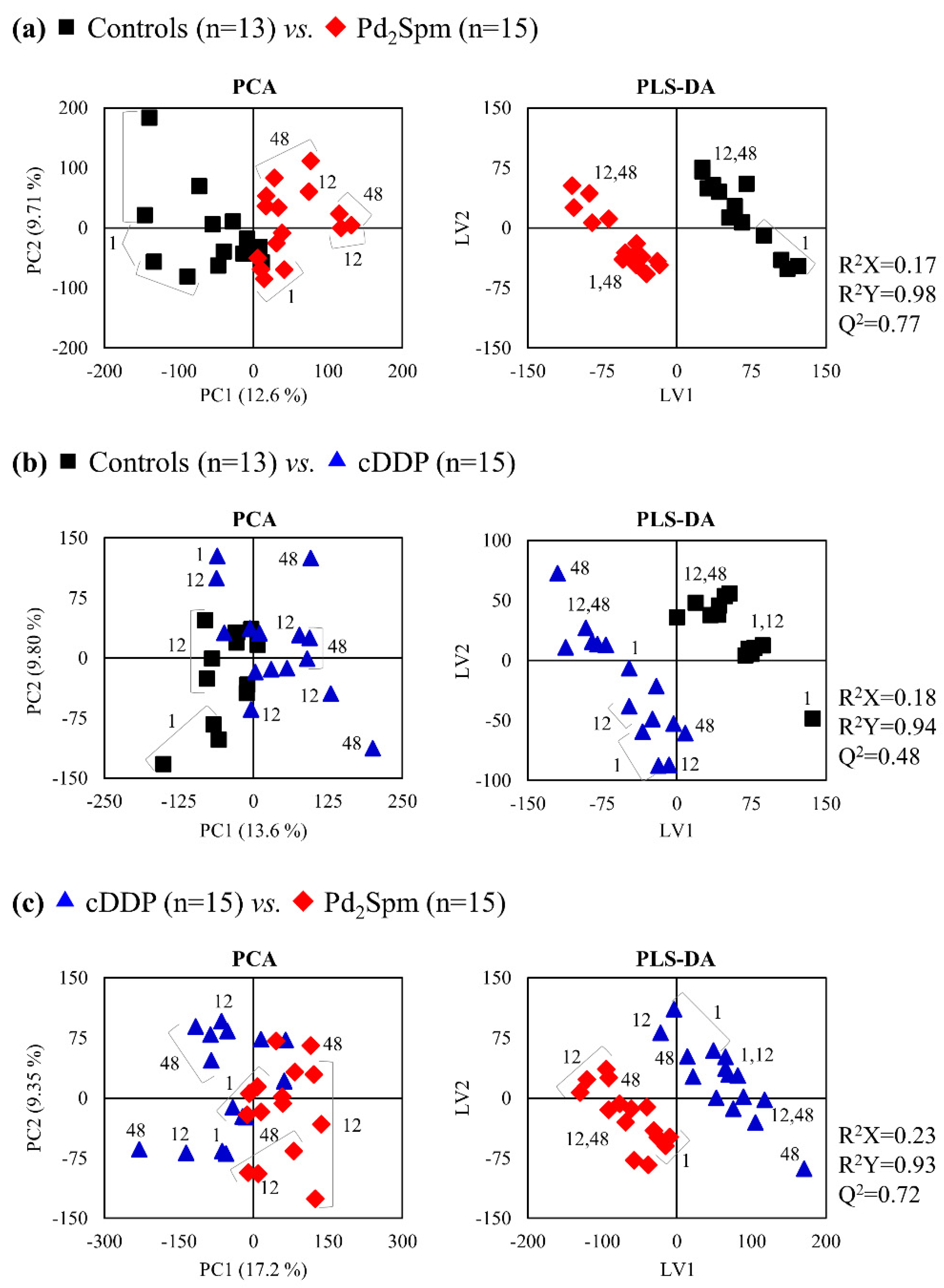 Metabolites 11 00114 g002 Metabolites 11 00114 g002