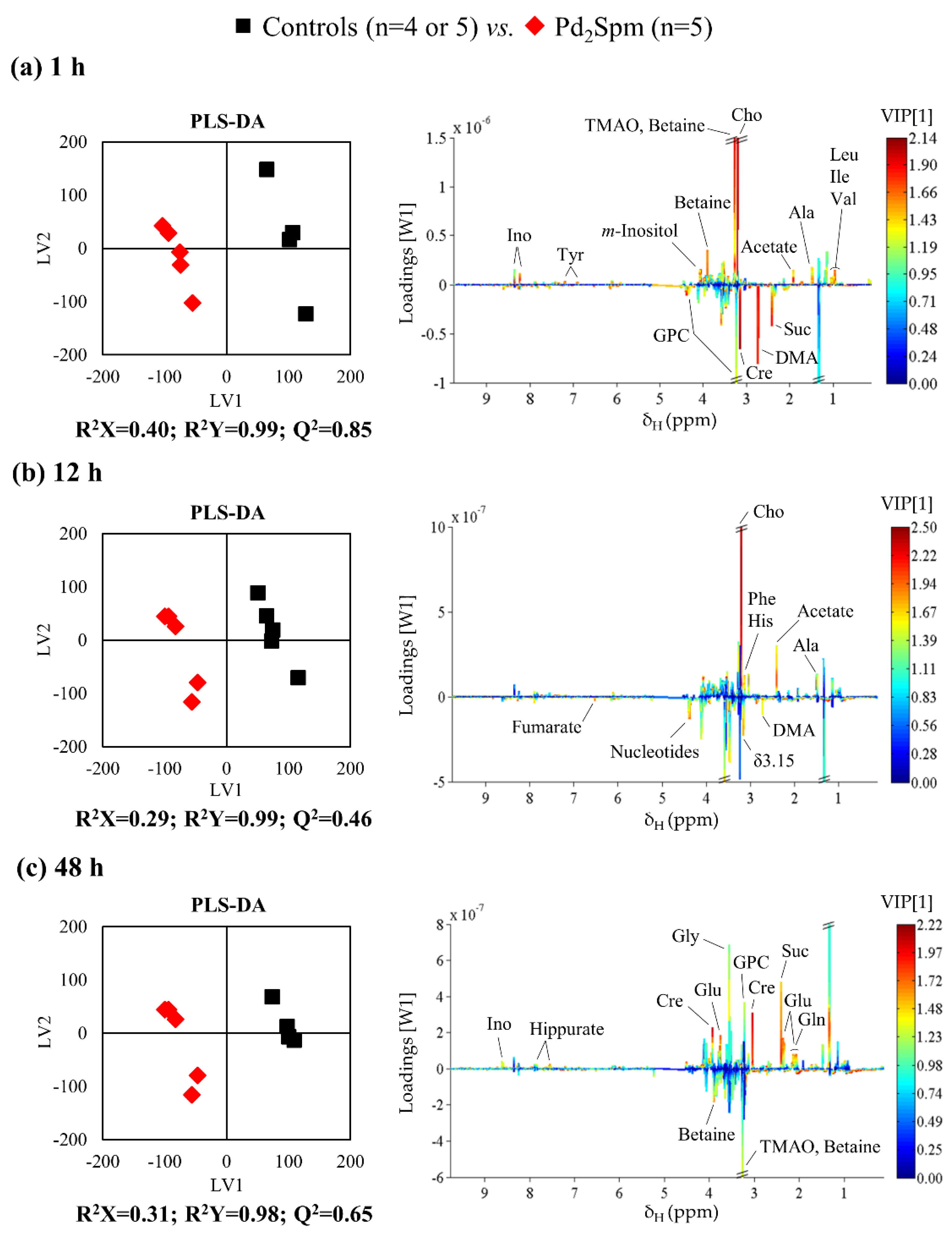 Metabolites 11 00114 g003 Metabolites 11 00114 g003