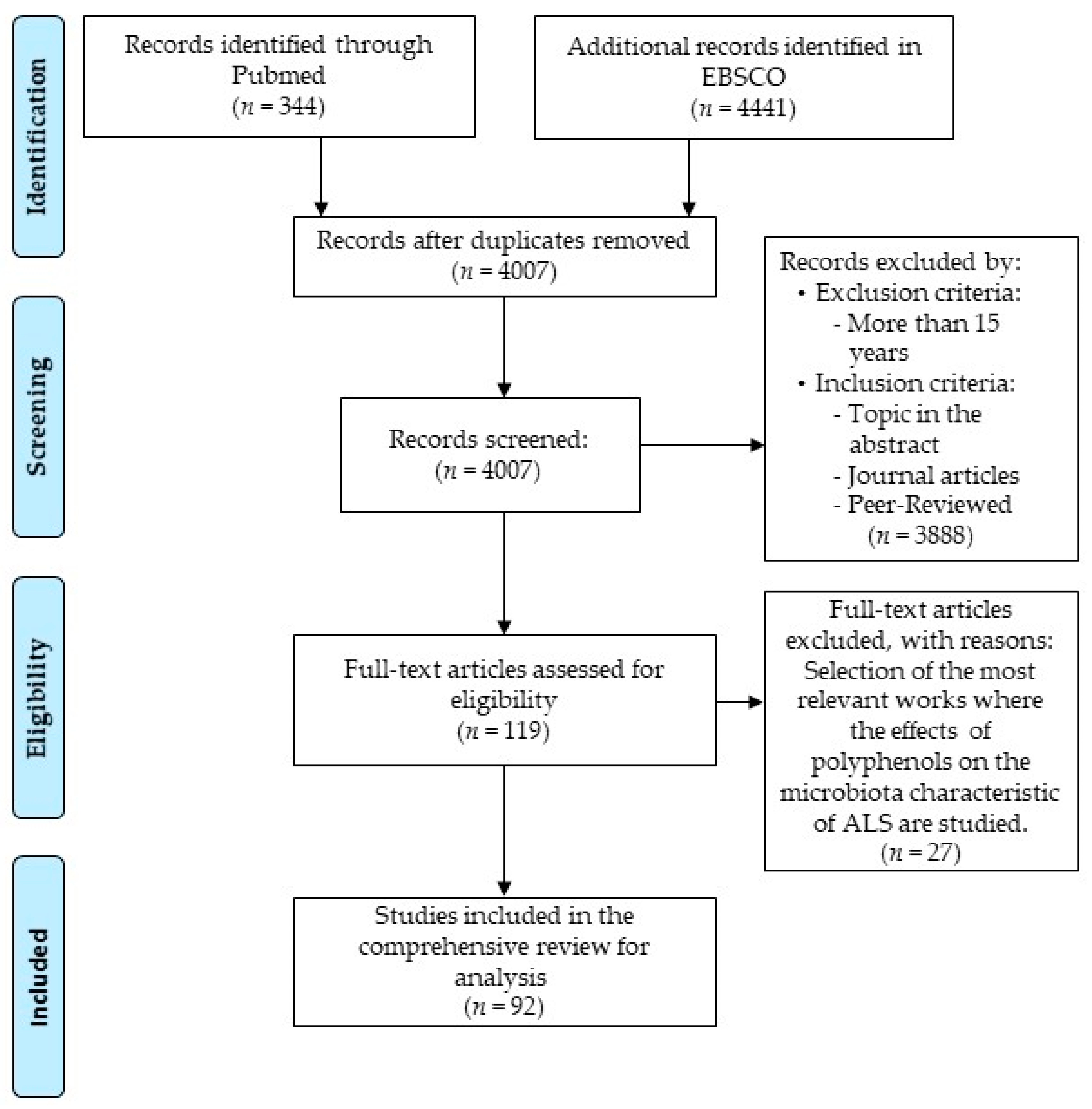 Metabolites 11 00120 g001 Metabolites 11 00120 g001