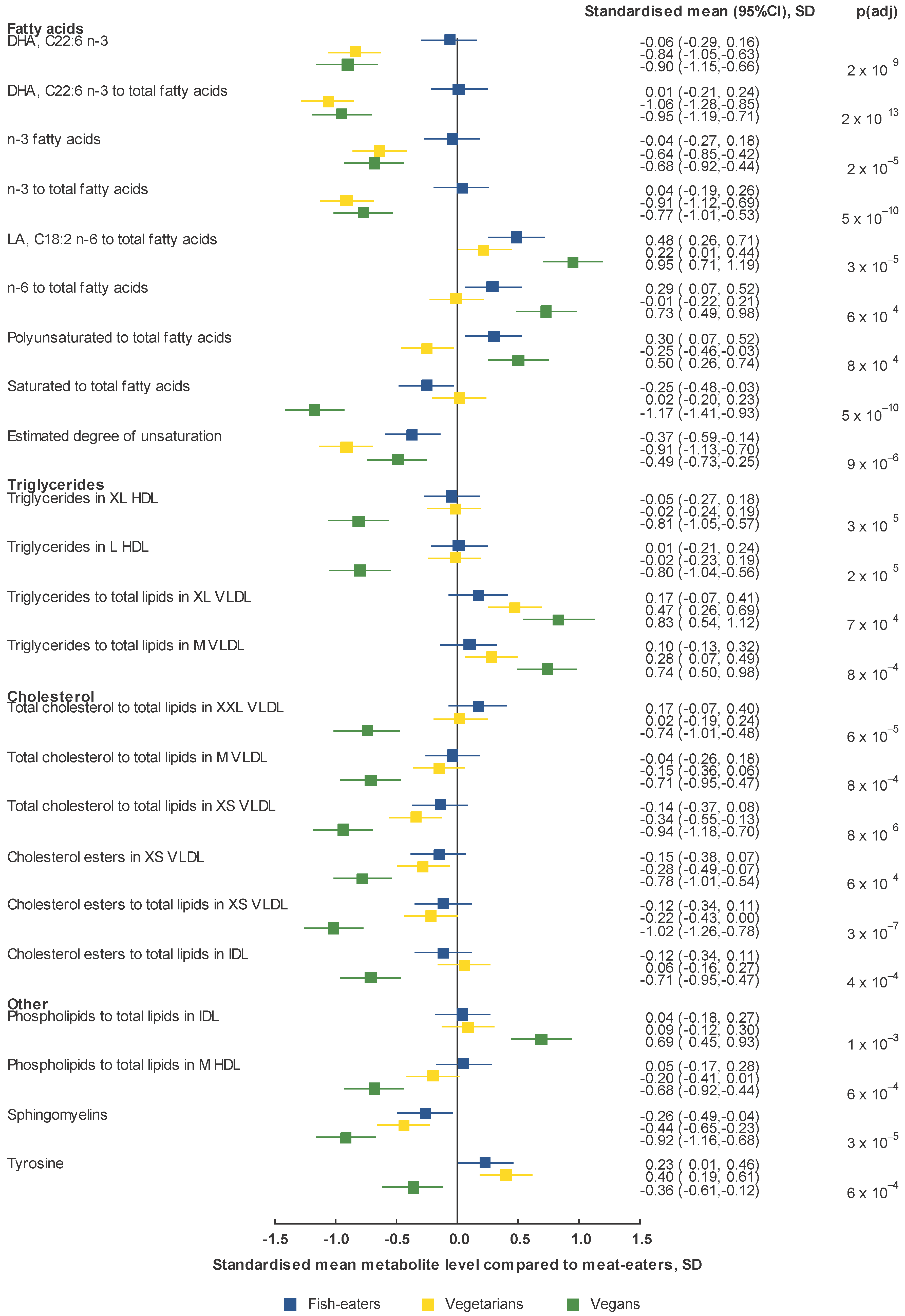 Metabolites 11 00121 g002 Metabolites 11 00121 g002