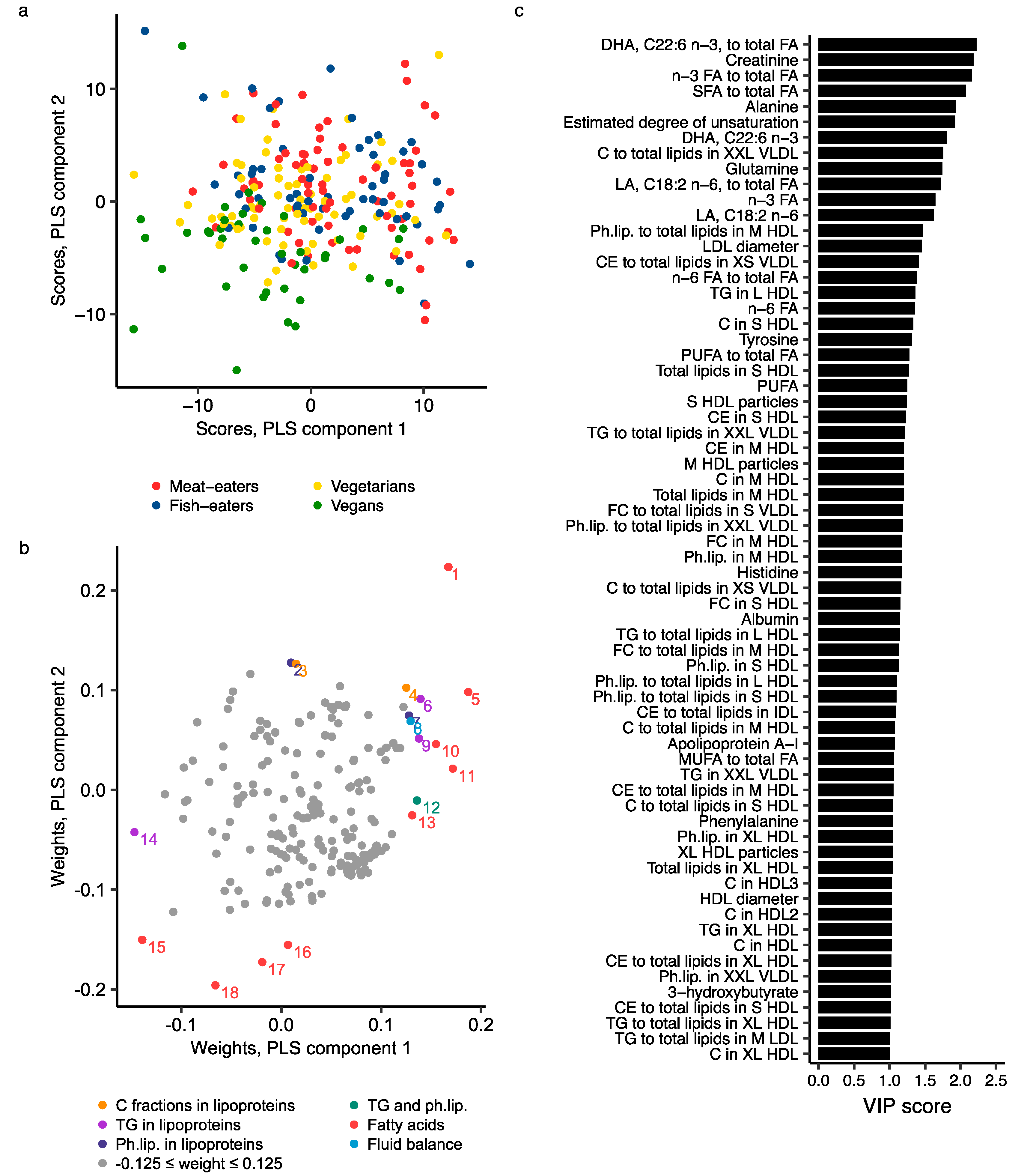 Metabolites 11 00121 g004 Metabolites 11 00121 g004