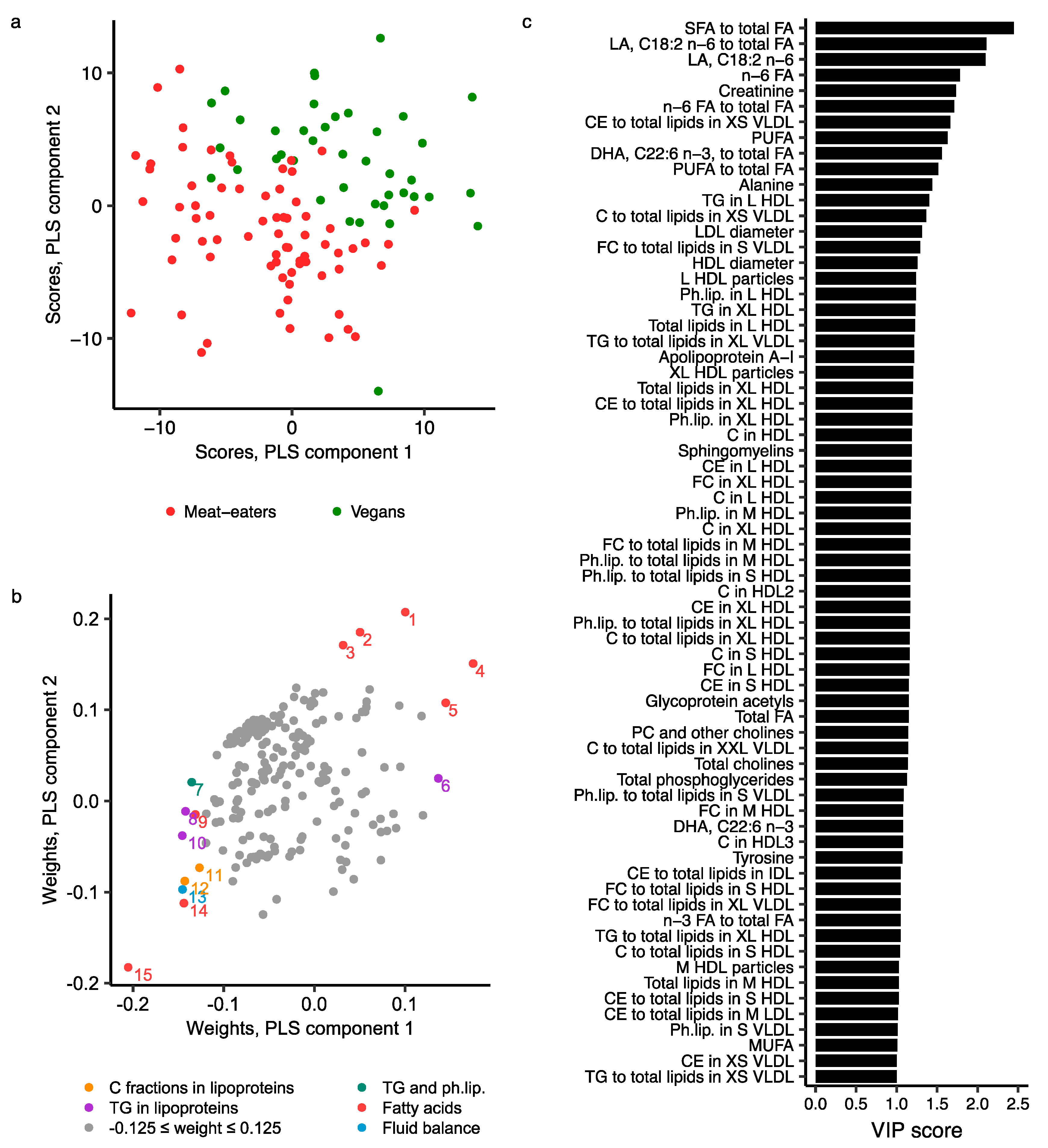 Metabolites 11 00121 g005 Metabolites 11 00121 g005