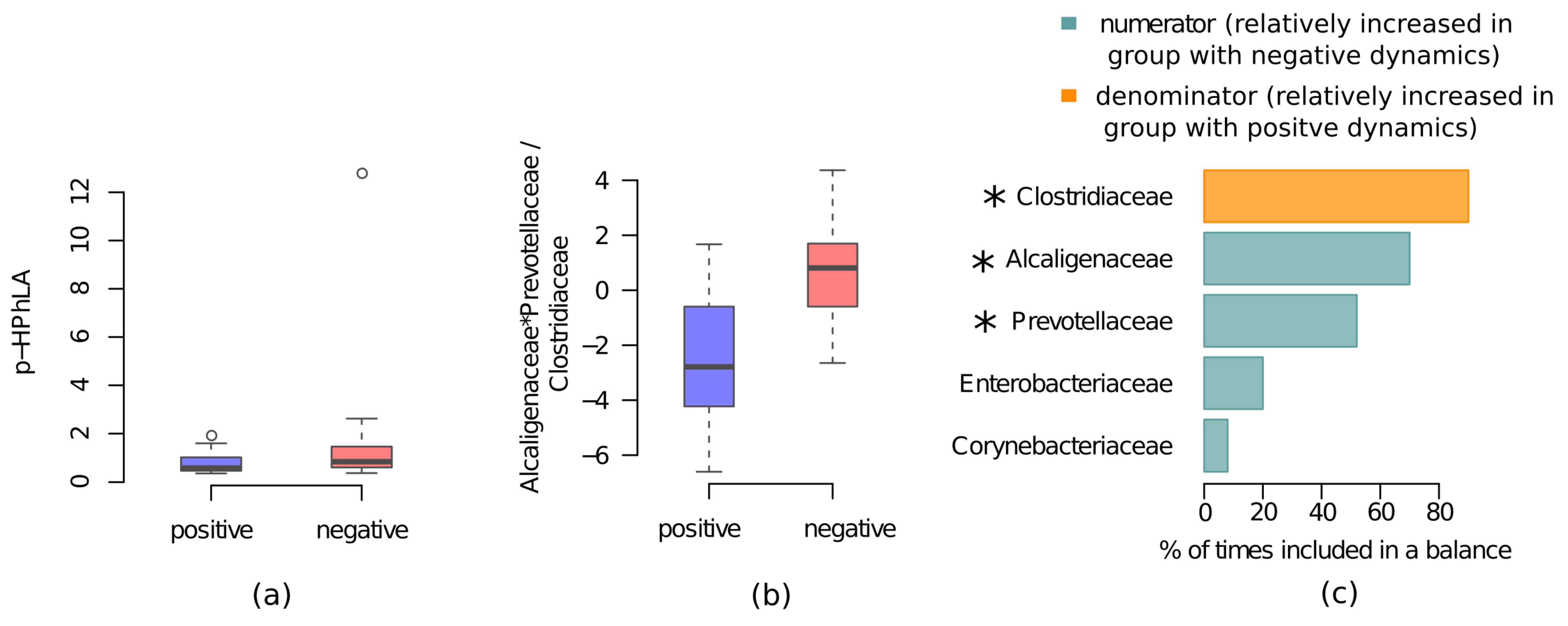 Metabolites 11 00122 g002 Metabolites 11 00122 g002