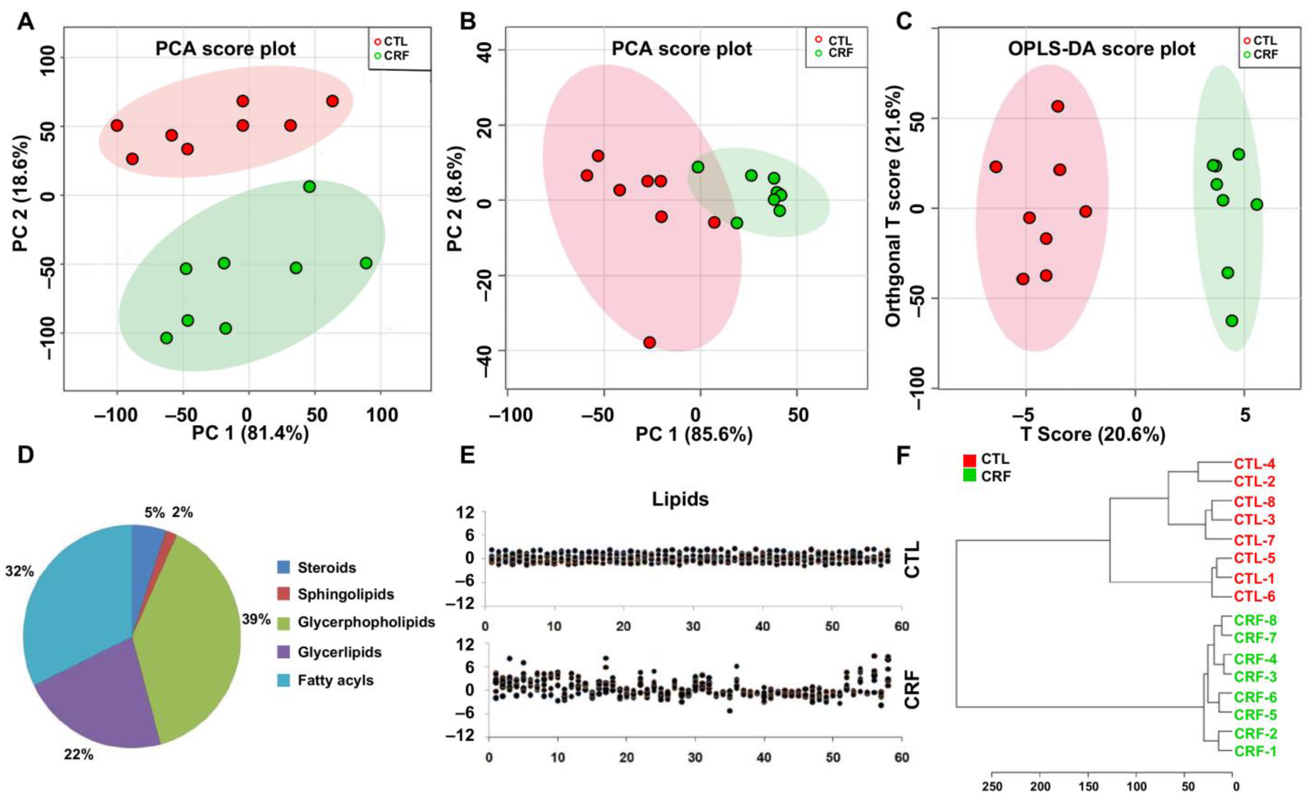Metabolites 11 00127 g001 Metabolites 11 00127 g001