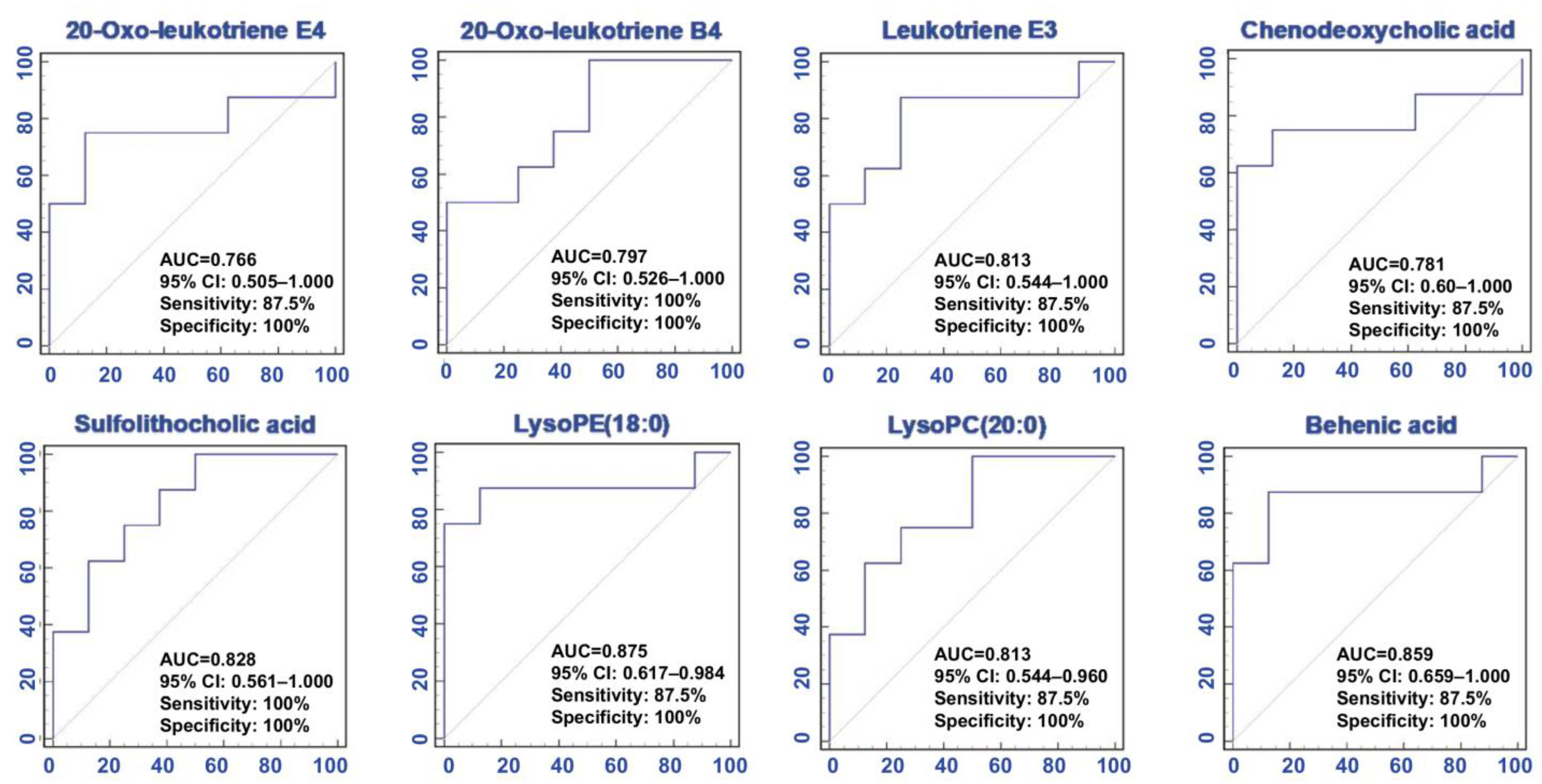 Metabolites 11 00127 g003 Metabolites 11 00127 g003