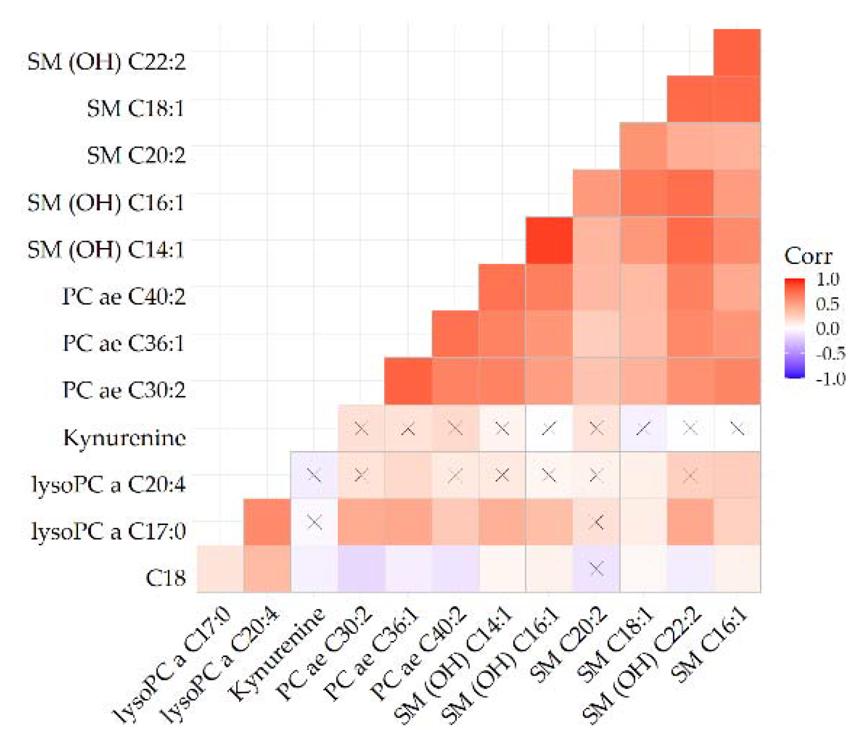 Metabolites 11 00129 g003