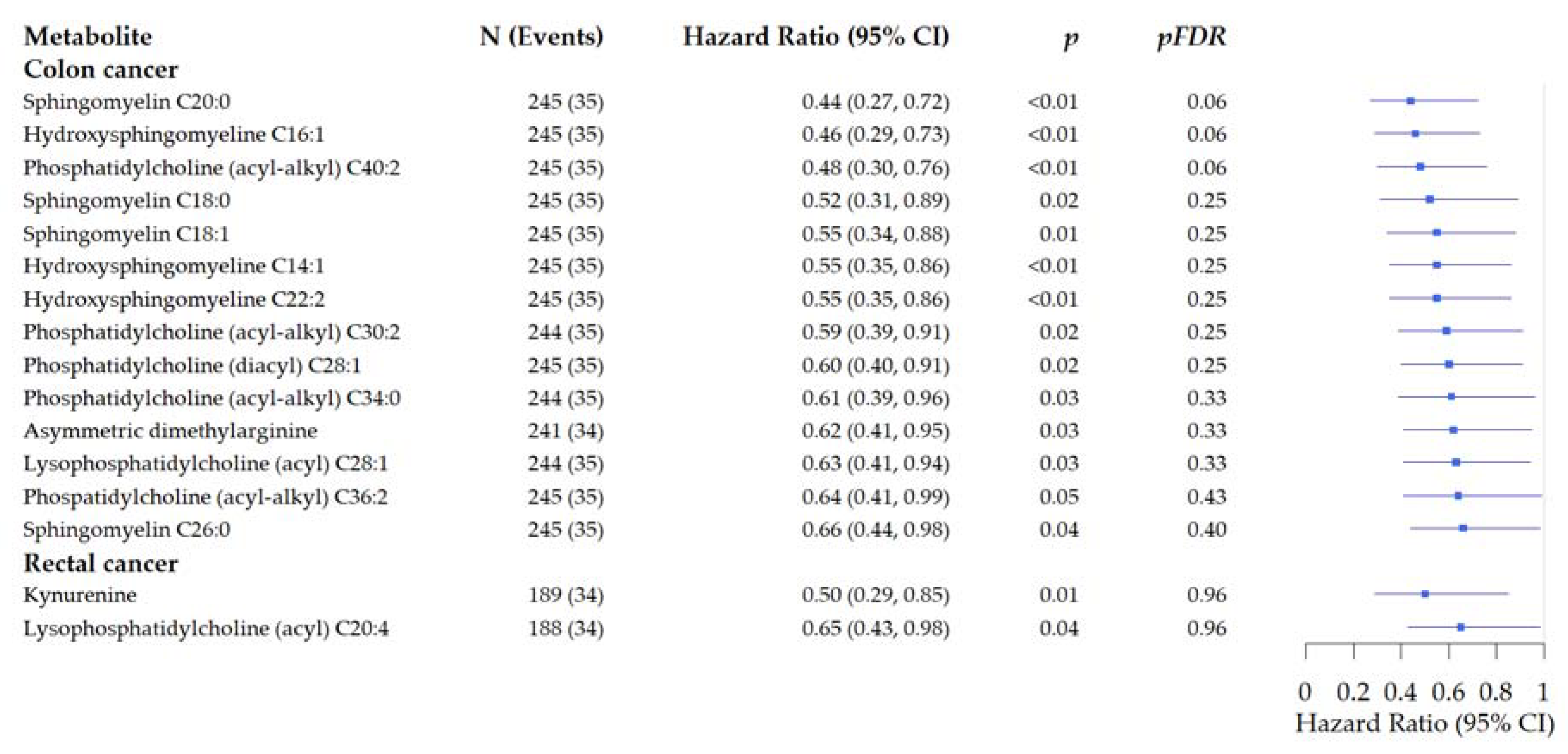 Metabolites 11 00129 g004