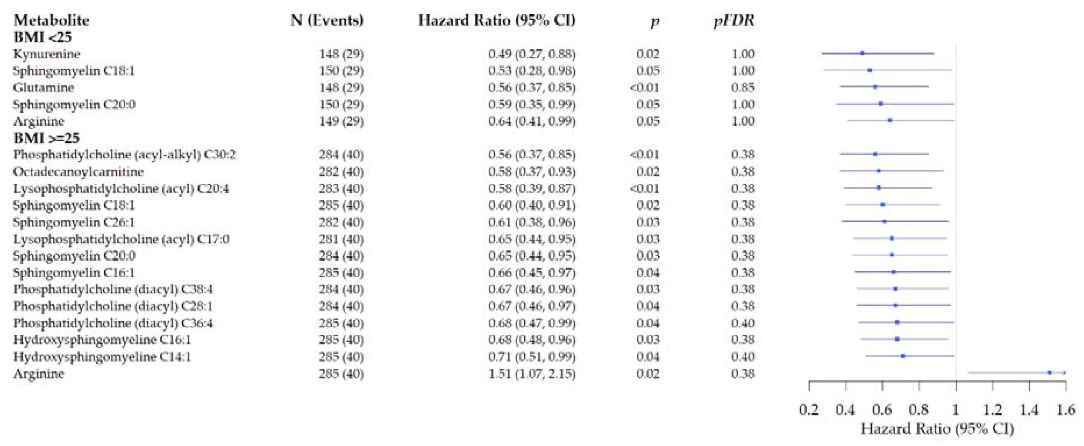 Metabolites 11 00129 g006