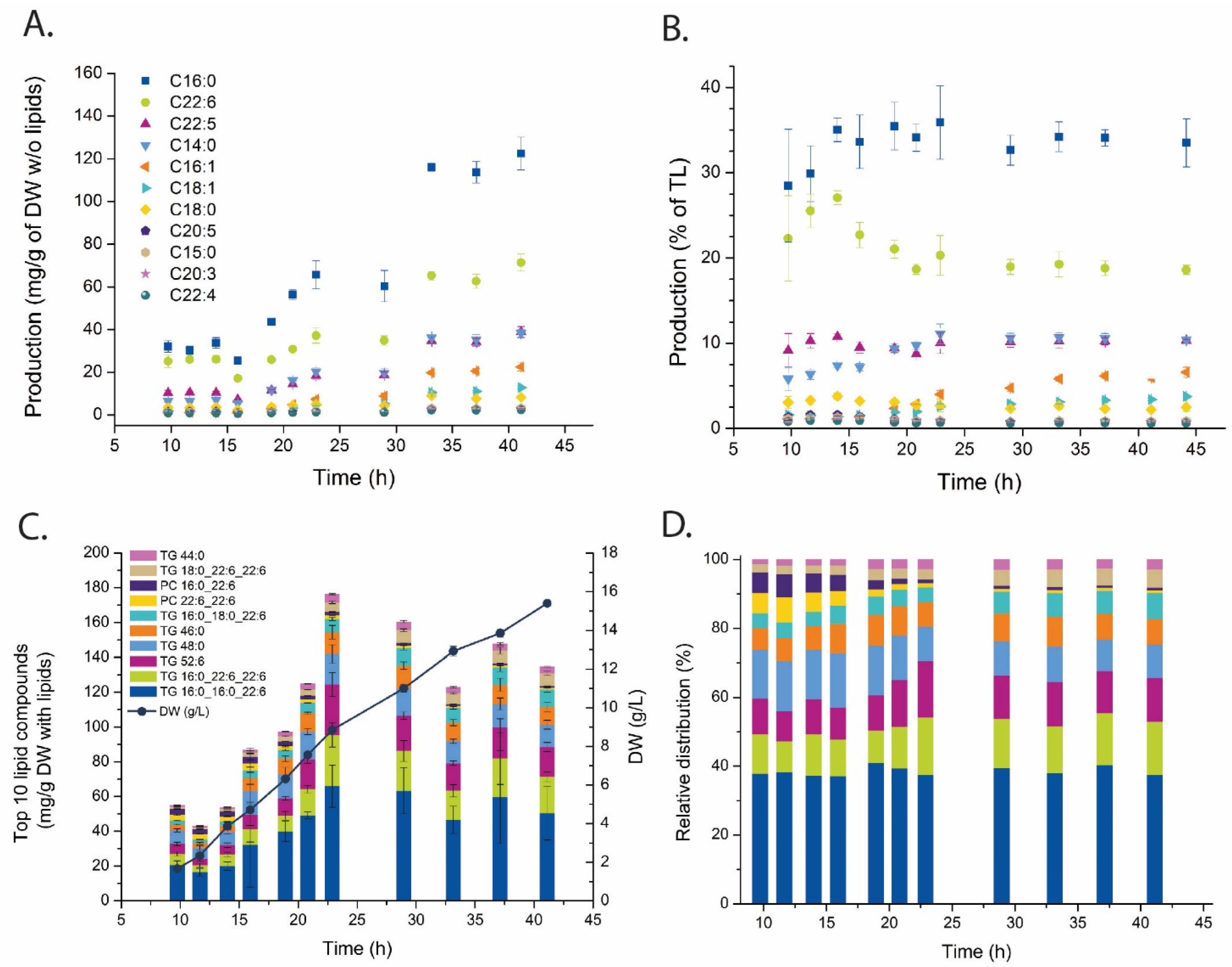 Metabolites 11 00135 g003