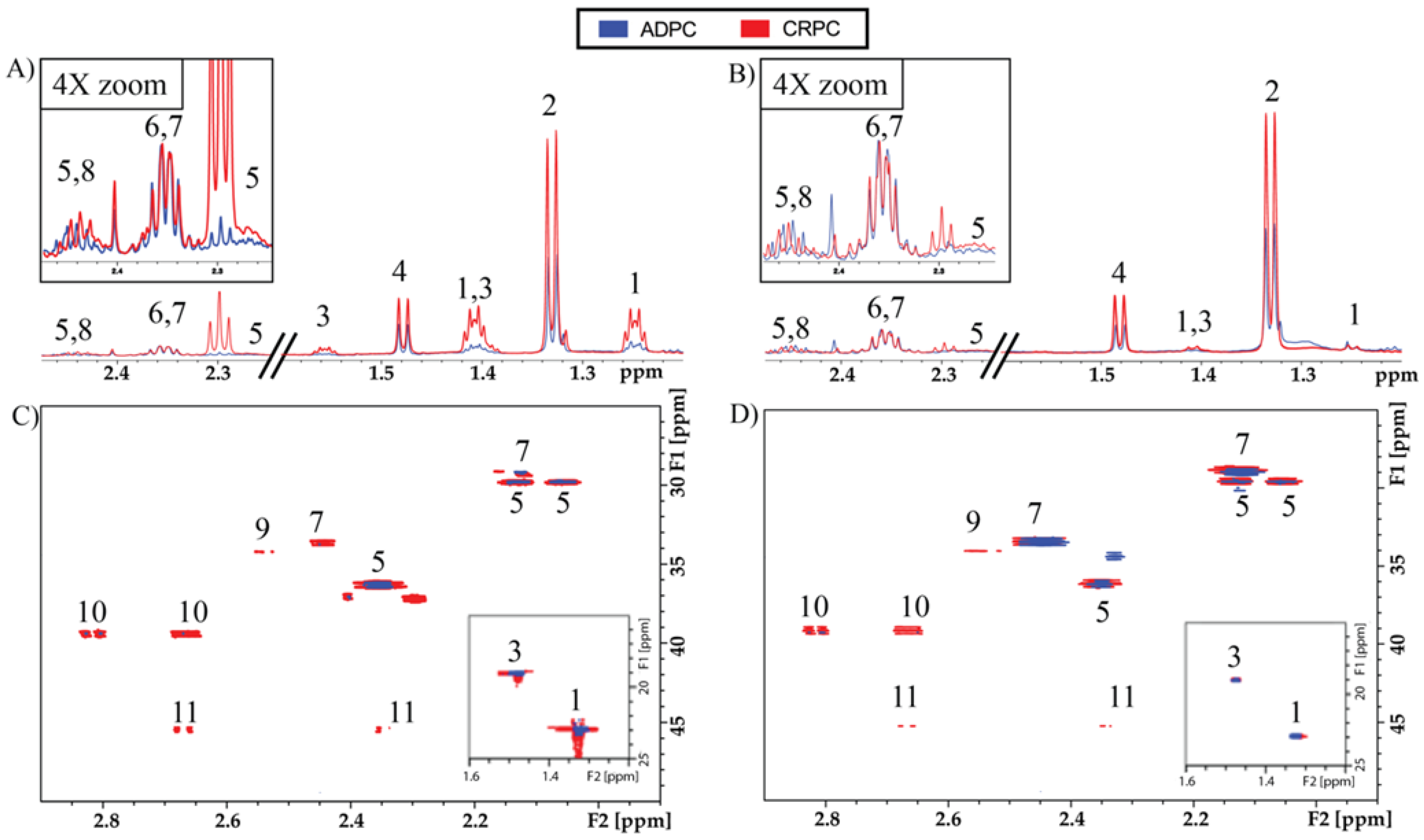 Metabolites 11 00139 g001 Metabolites 11 00139 g001