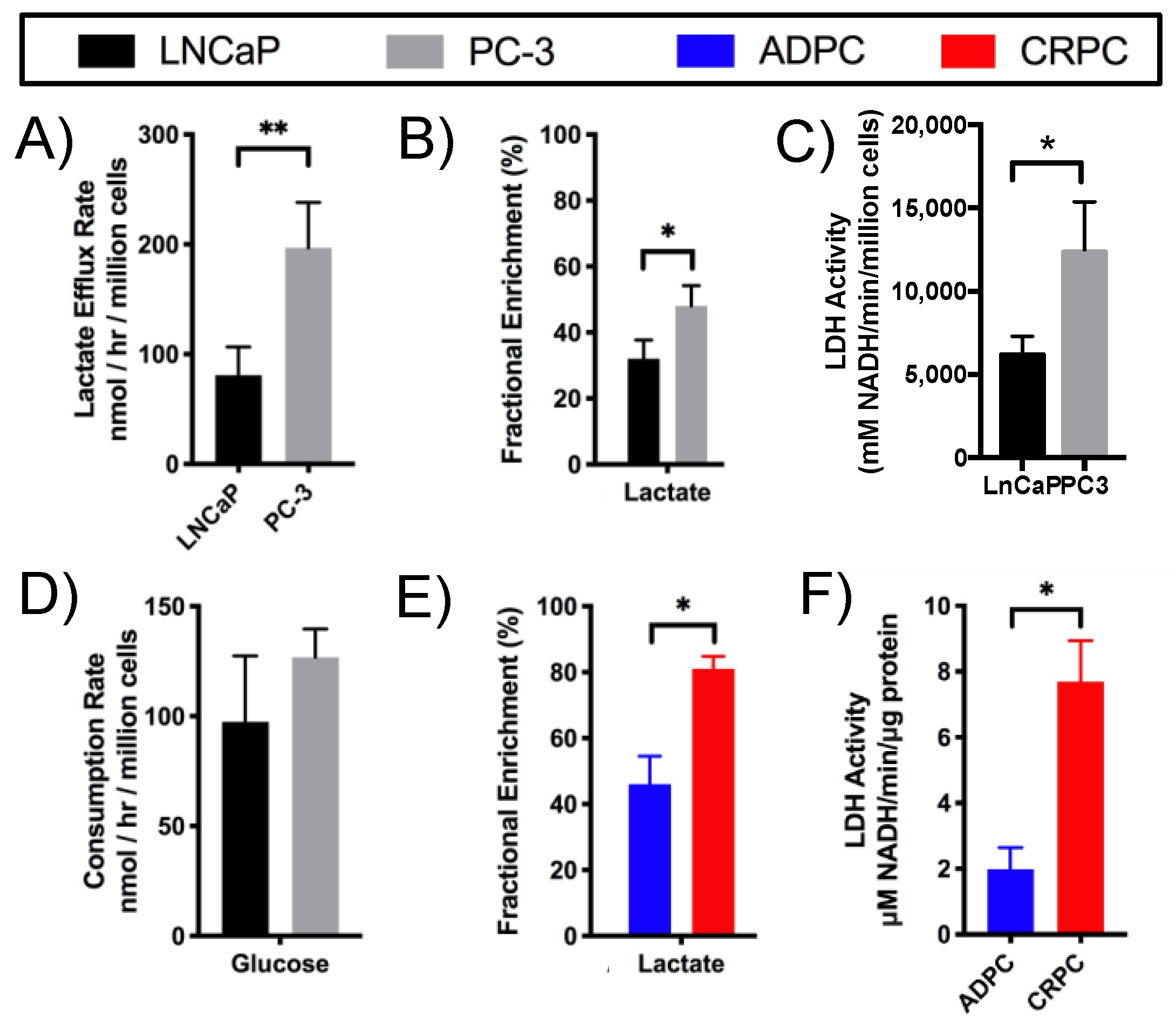 Metabolites 11 00139 g003 Metabolites 11 00139 g003