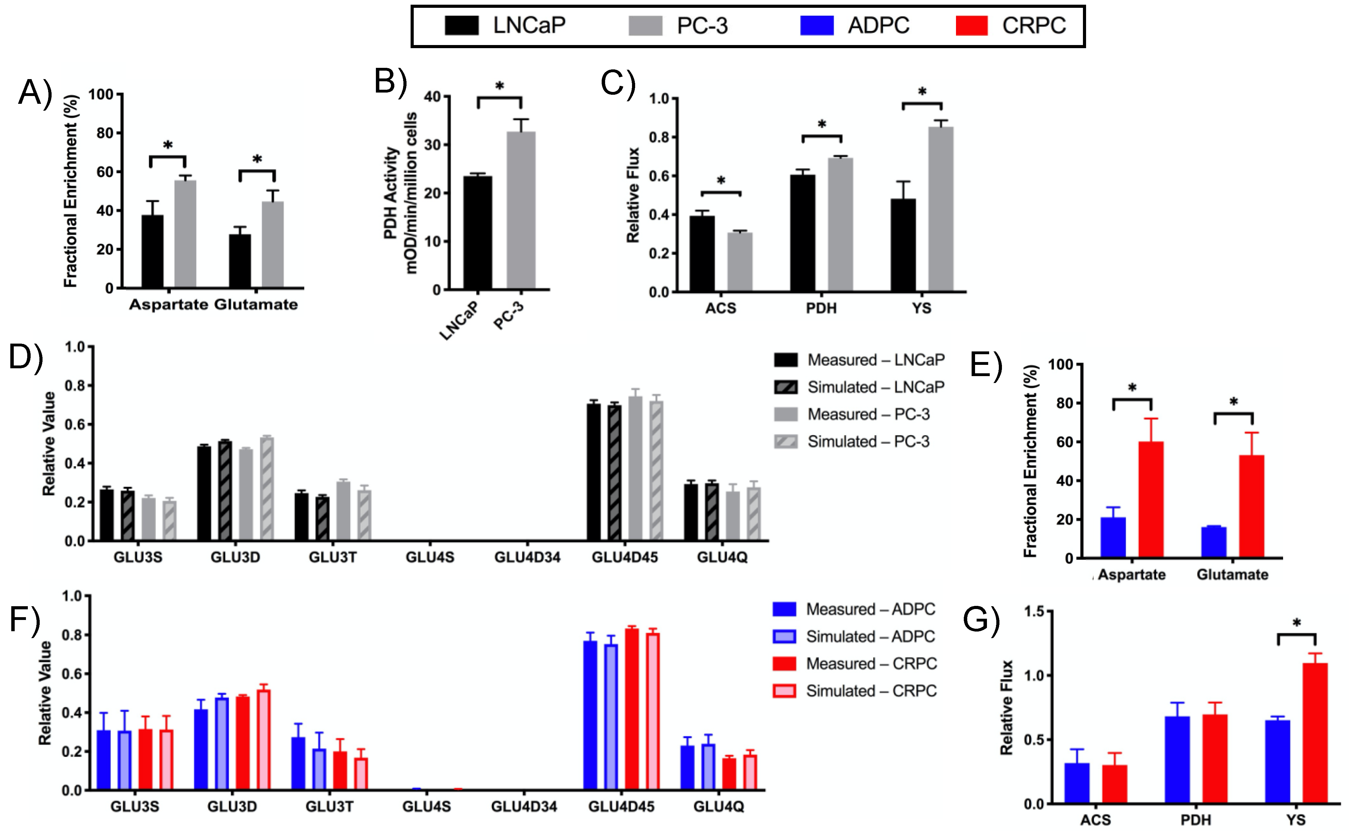 Metabolites 11 00139 g004 Metabolites 11 00139 g004