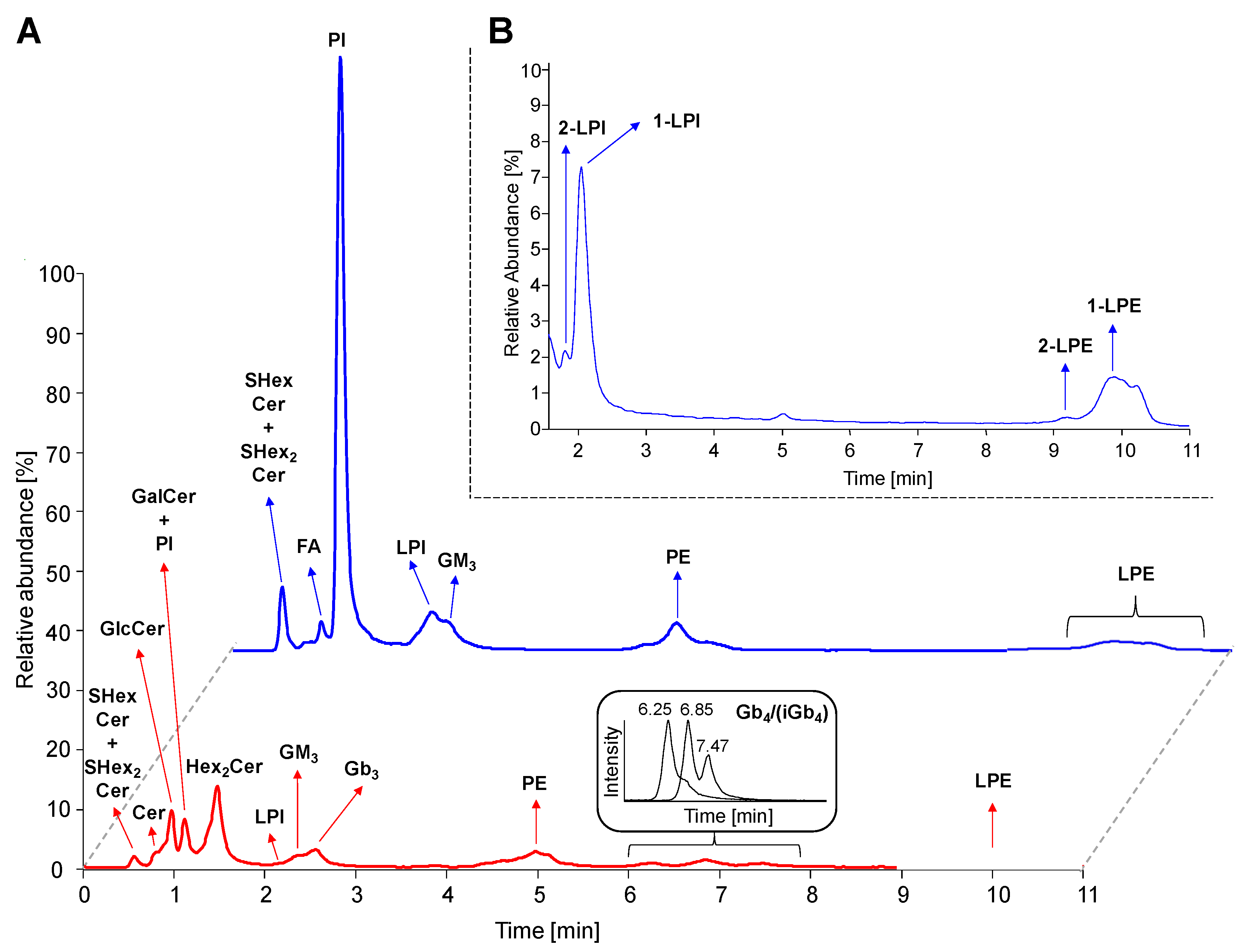 Metabolites 11 00140 g004