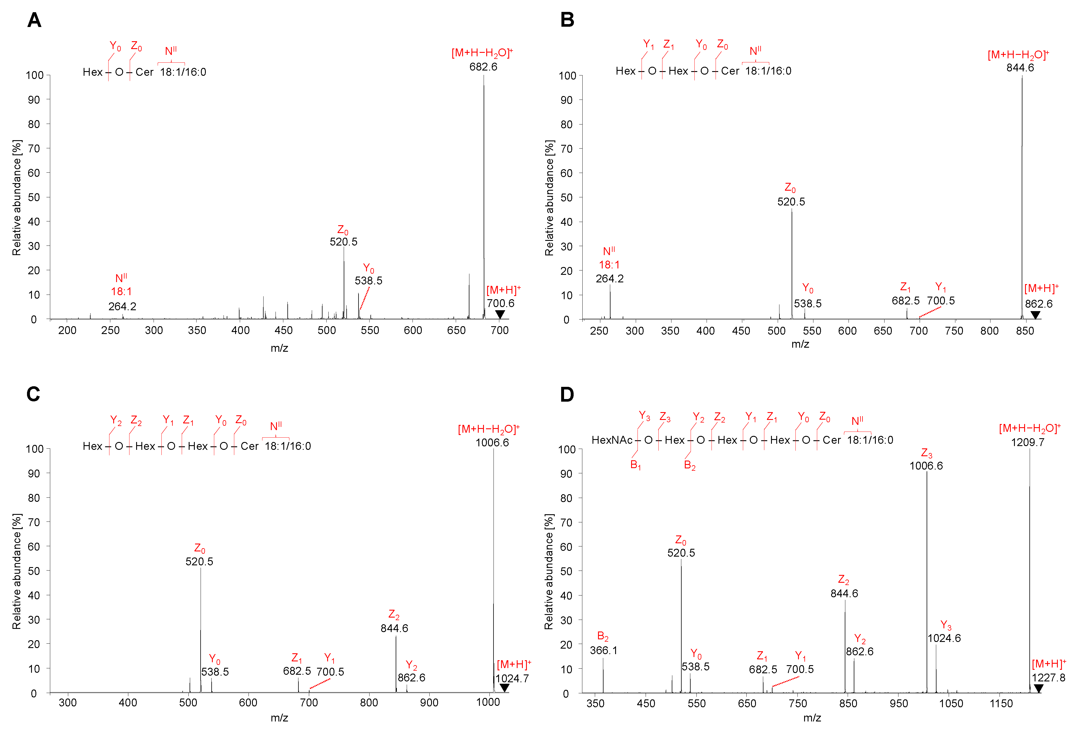Metabolites 11 00140 g005