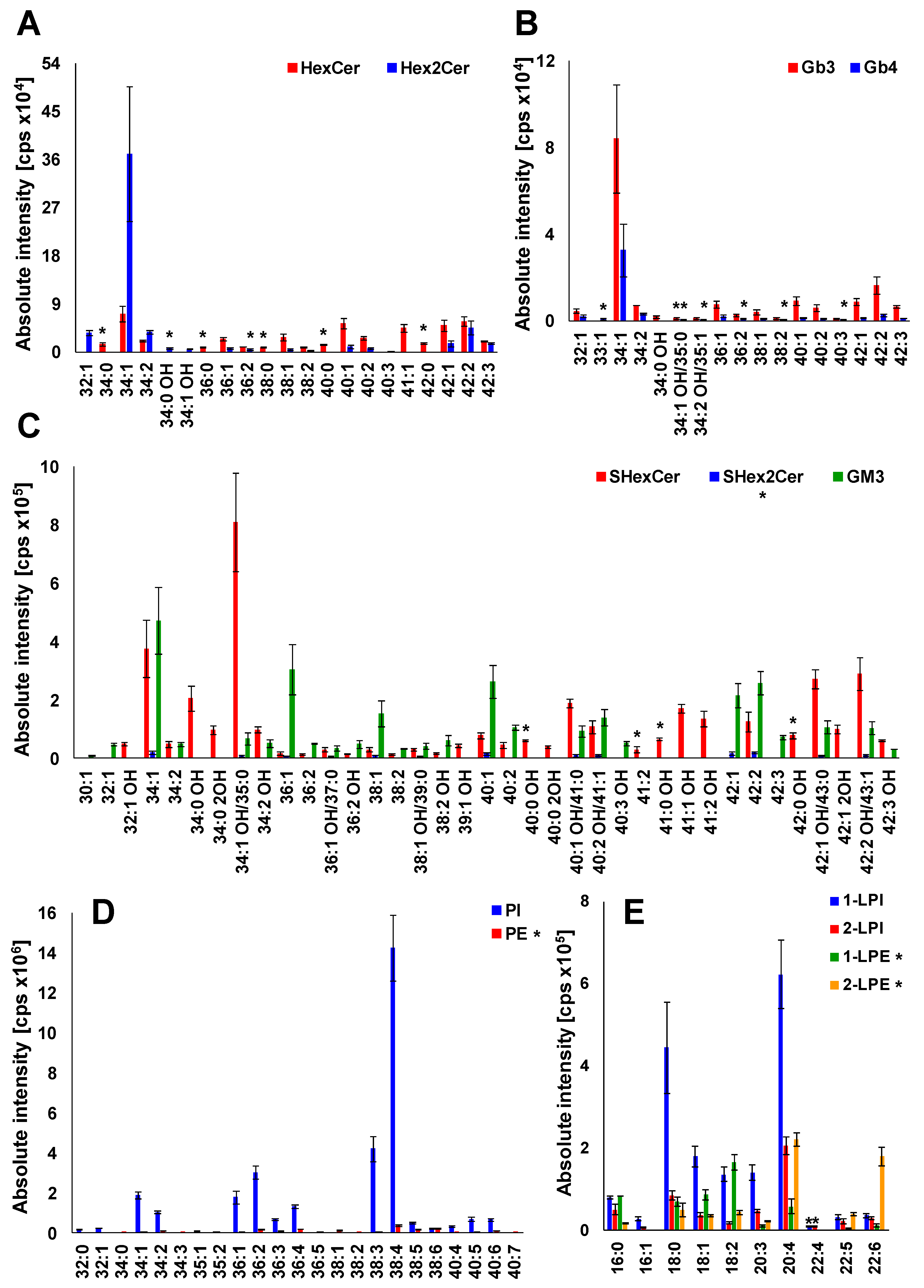 Metabolites 11 00140 g008
