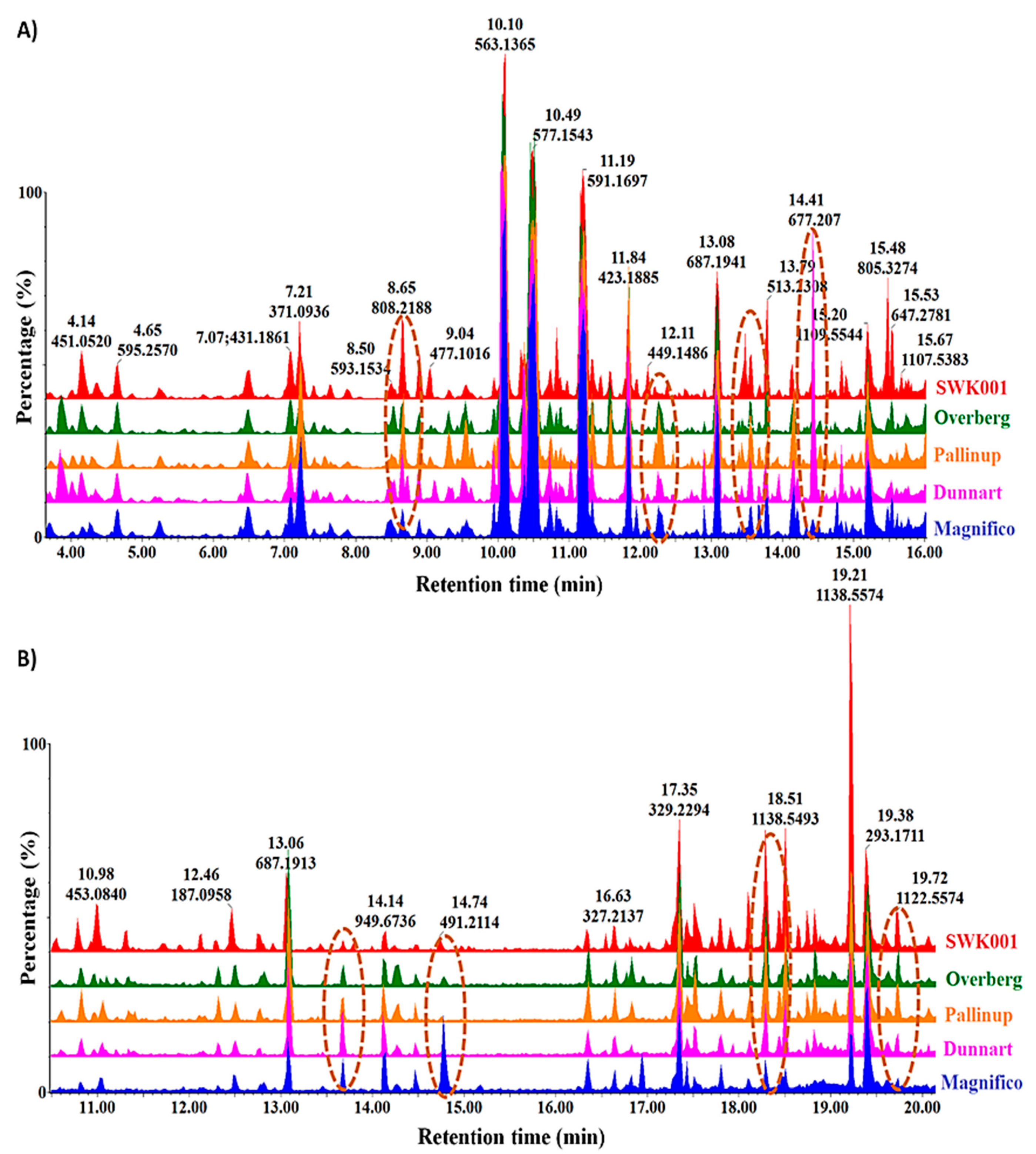 Metabolites 11 00165 g002