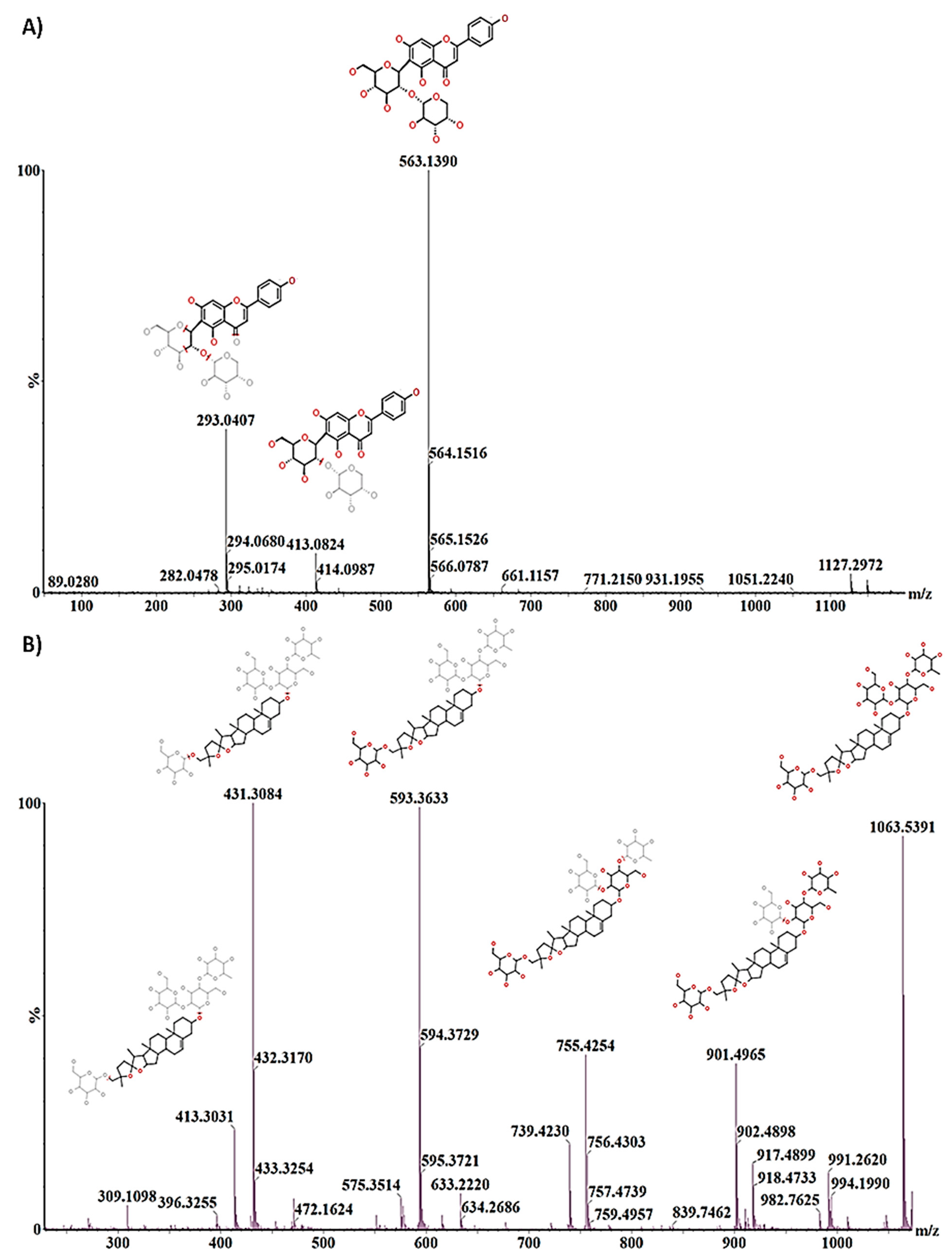 Metabolites 11 00165 g005