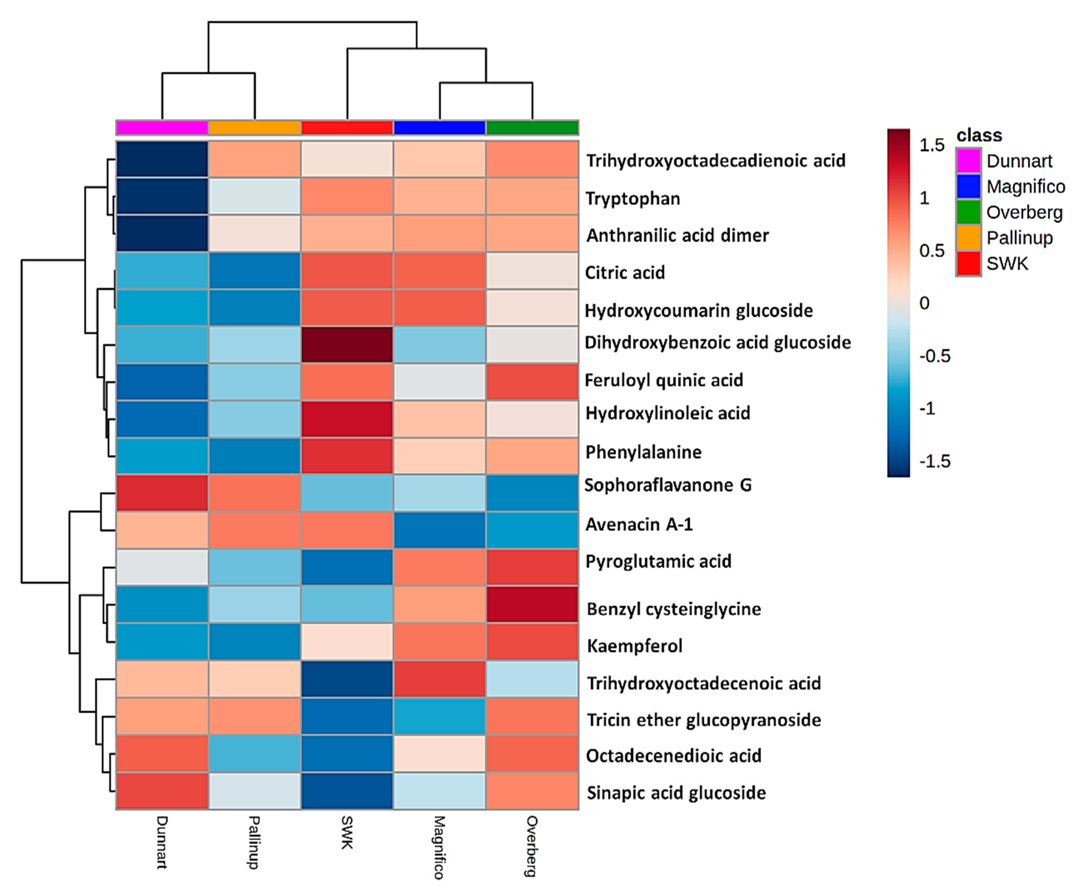 Metabolites 11 00165 g007