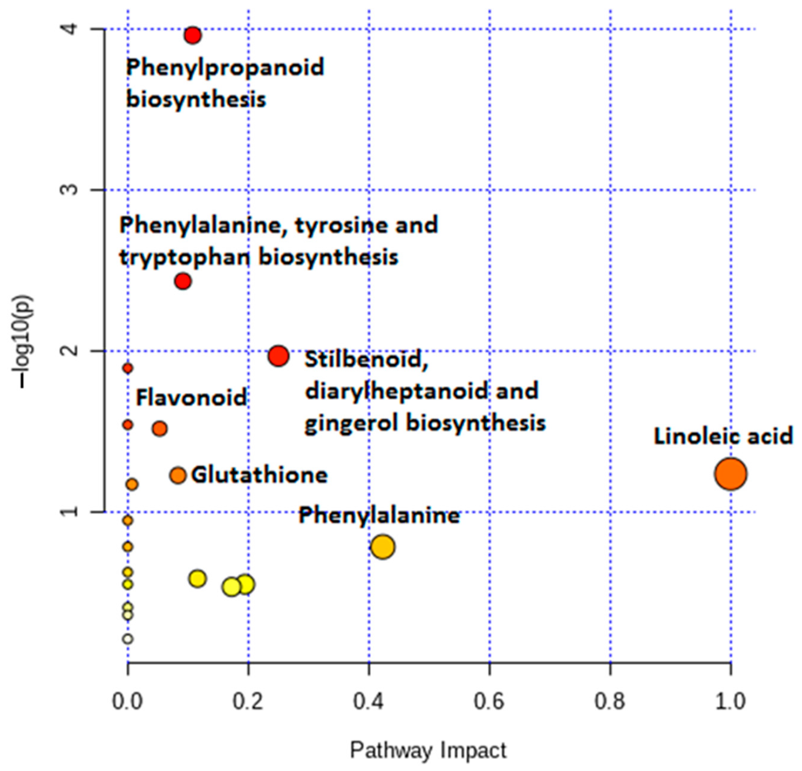 Metabolites 11 00165 g009