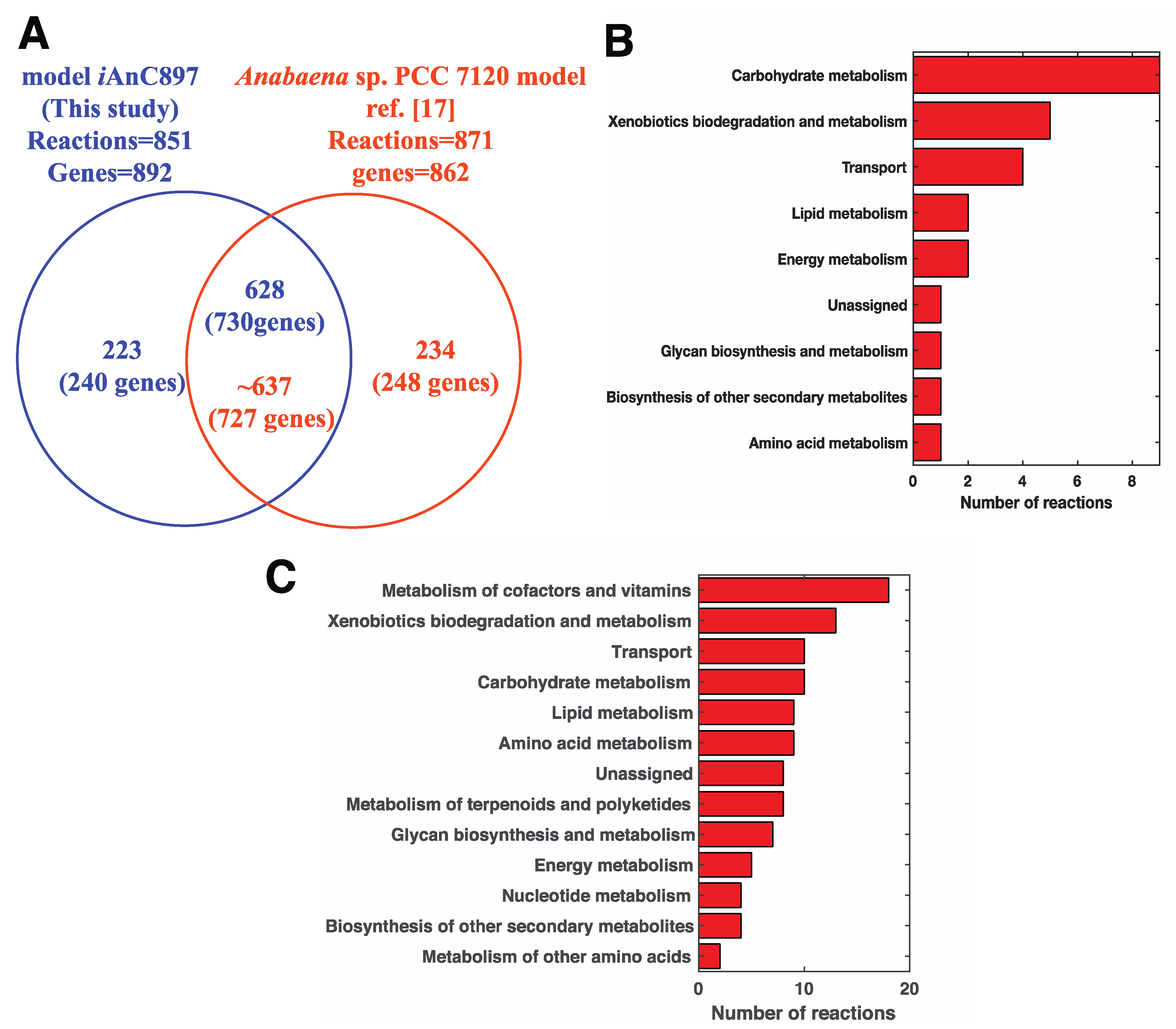 Metabolites 11 00168 g002 Metabolites 11 00168 g002