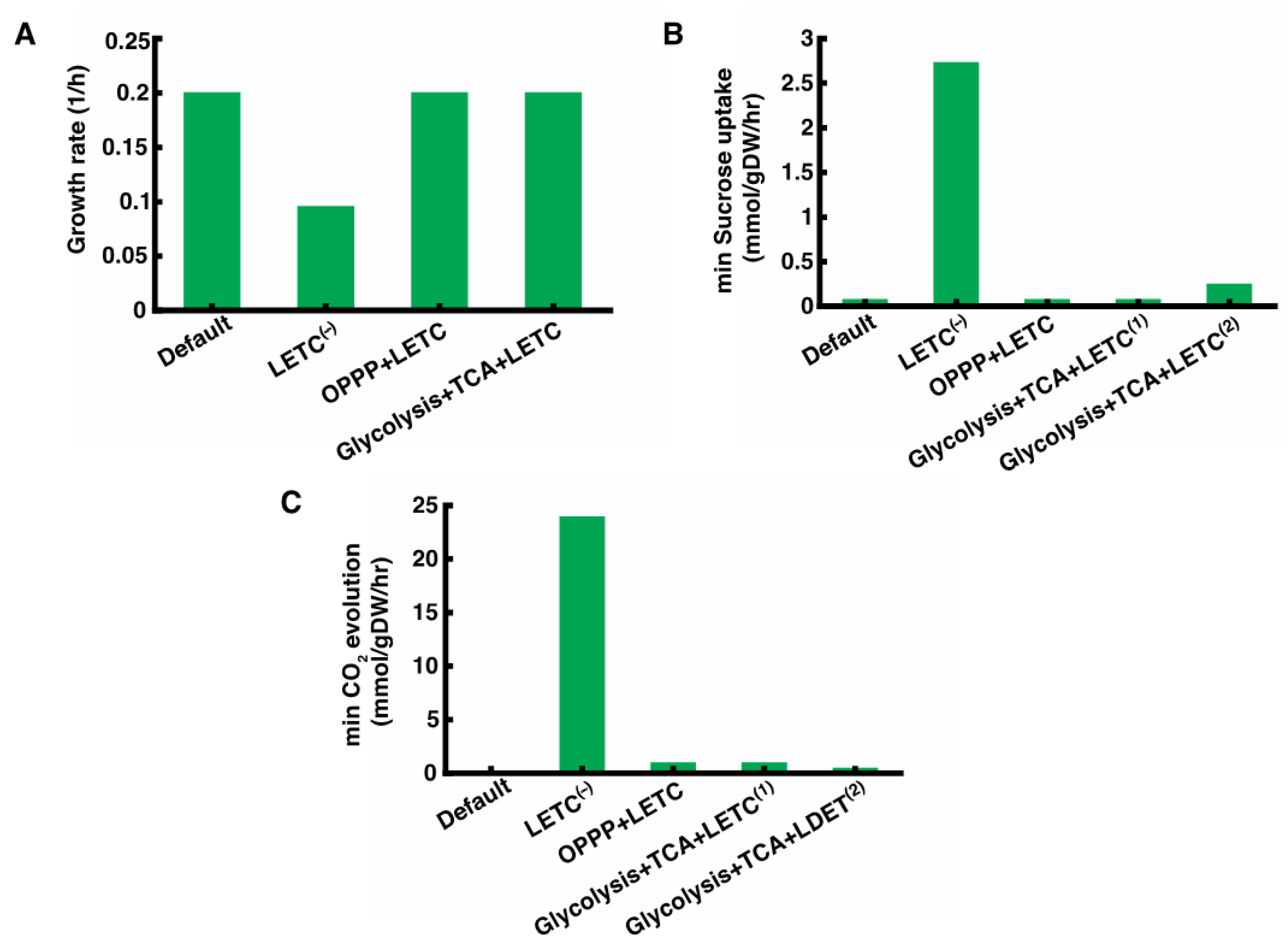 Metabolites 11 00168 g003 Metabolites 11 00168 g003