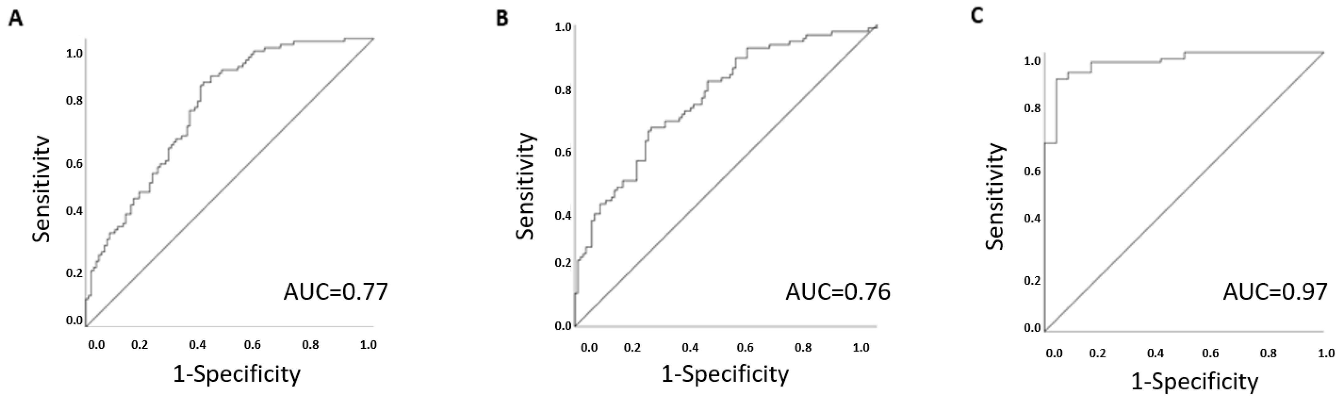 Metabolites 11 00169 g002 Metabolites 11 00169 g002