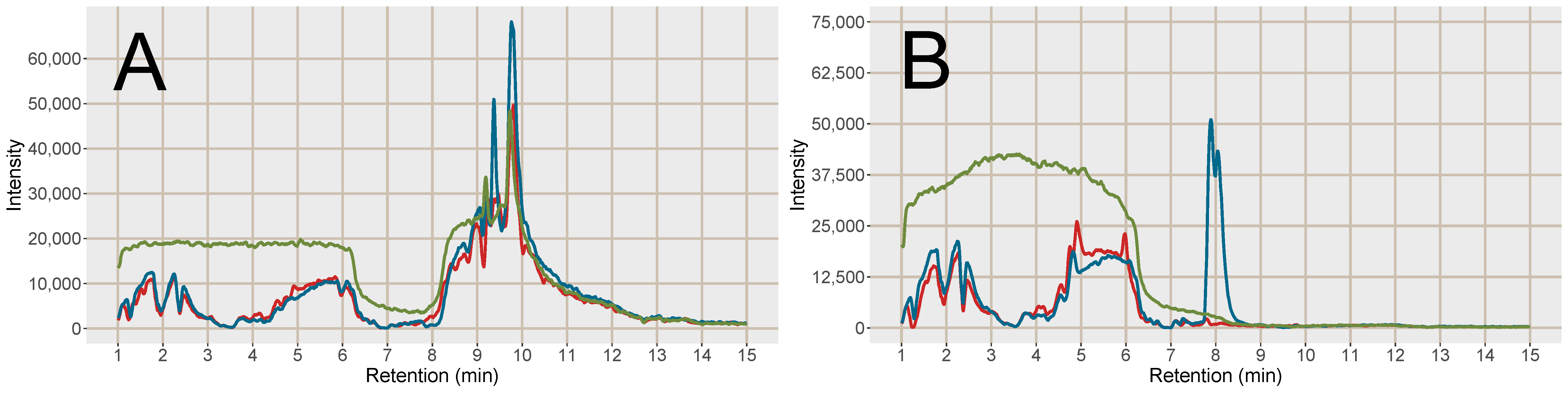 Metabolites 11 00170 g005 Metabolites 11 00170 g005