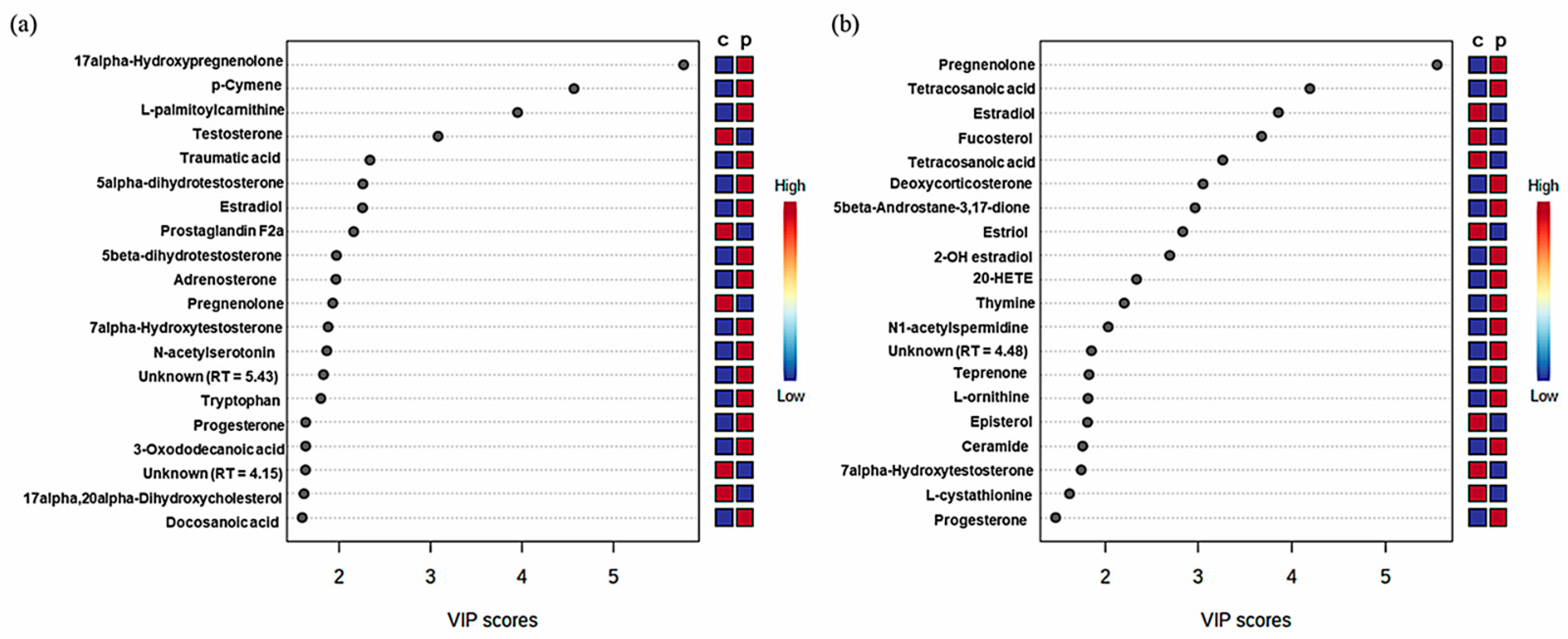 Metabolites 11 00178 g003