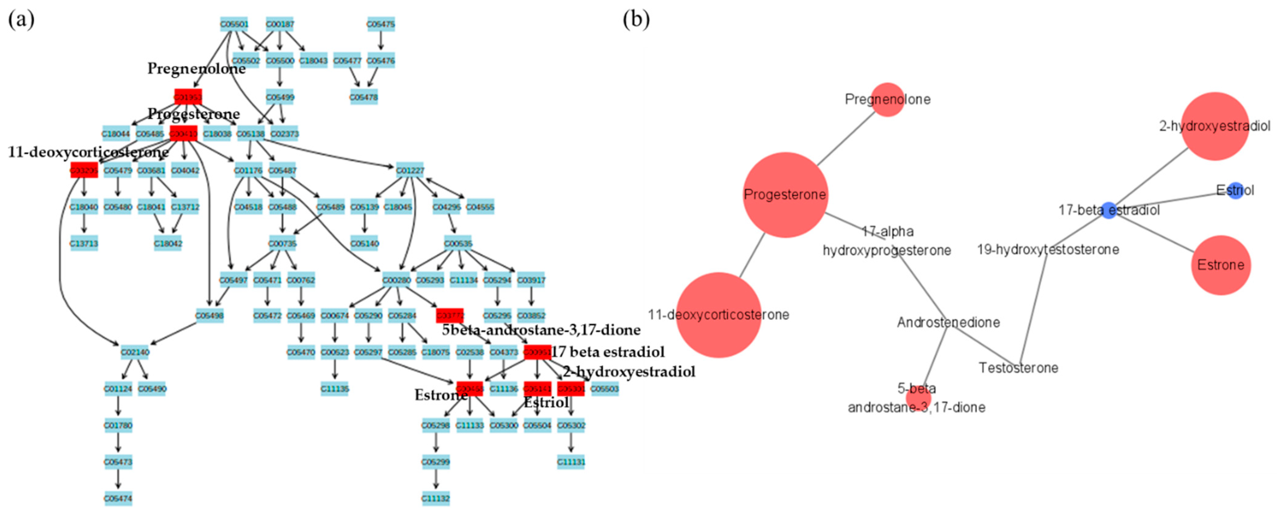Metabolites 11 00178 g006