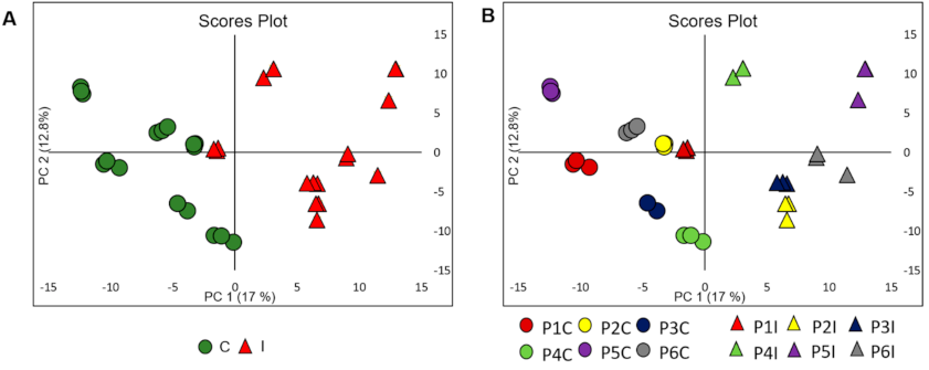 Metabolites 11 00179 g001 Metabolites 11 00179 g001