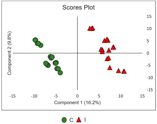 Metabolites 11 00179 g002 Metabolites 11 00179 g002
