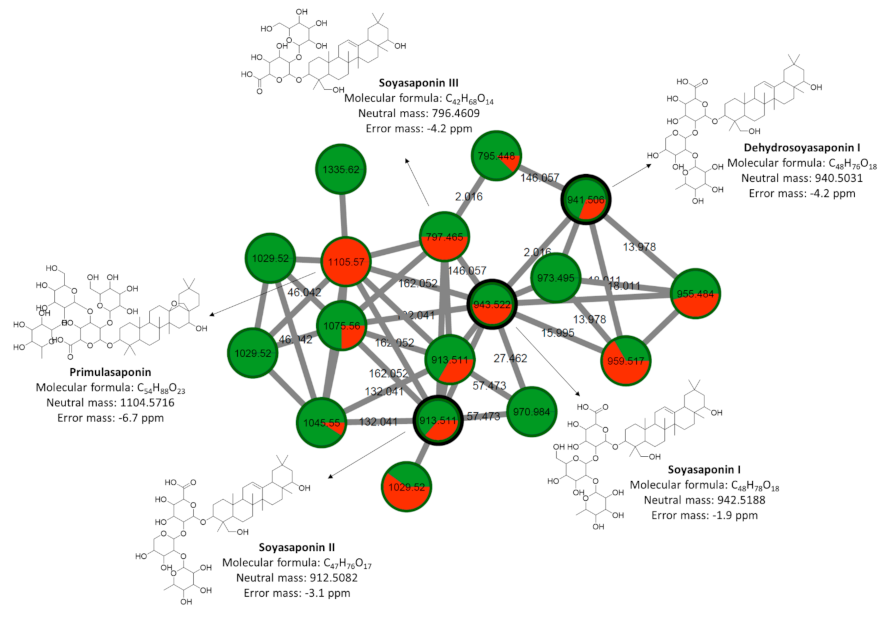 Metabolites 11 00179 g004 Metabolites 11 00179 g004