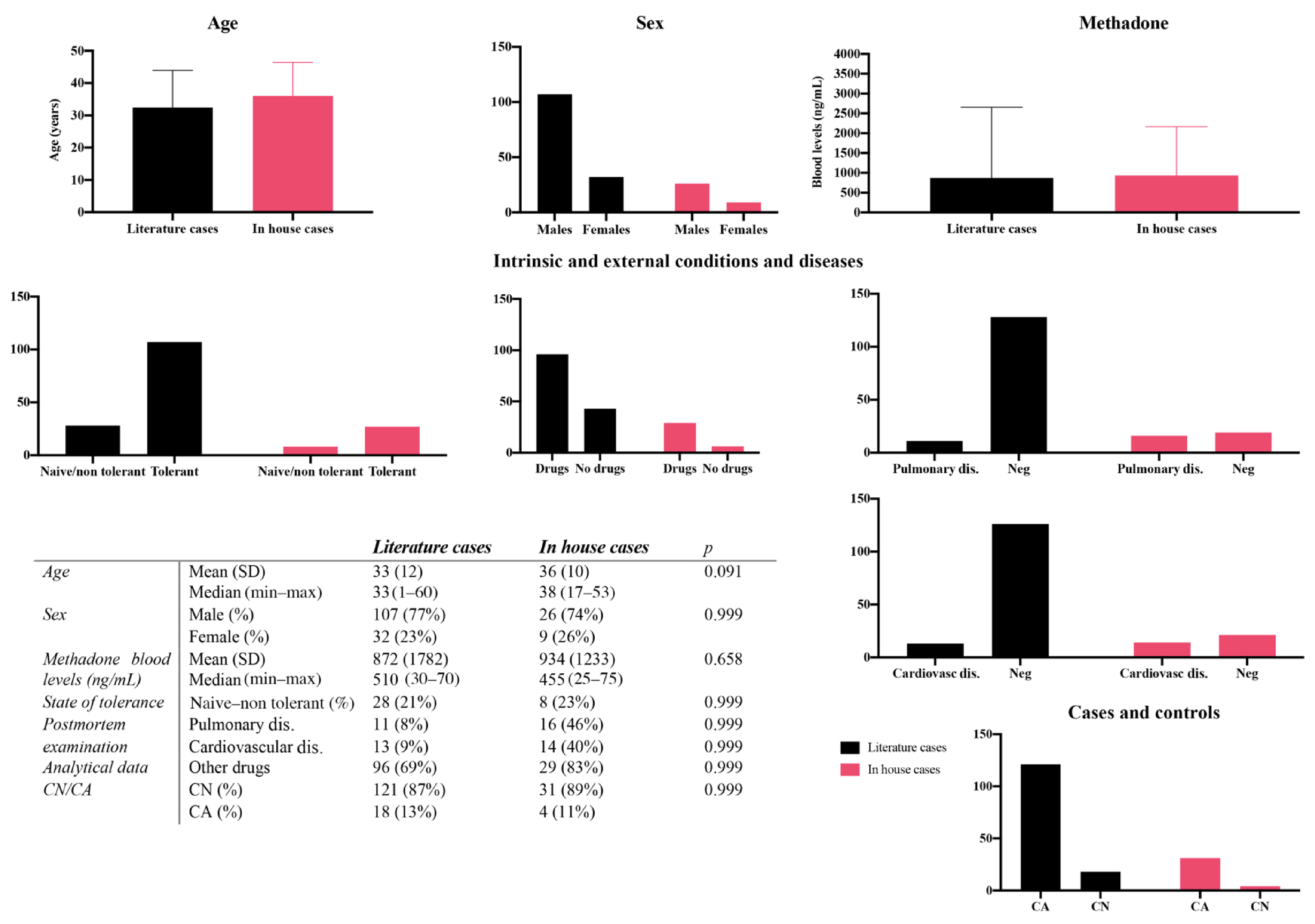 Metabolites 11 00189 g001 Metabolites 11 00189 g001