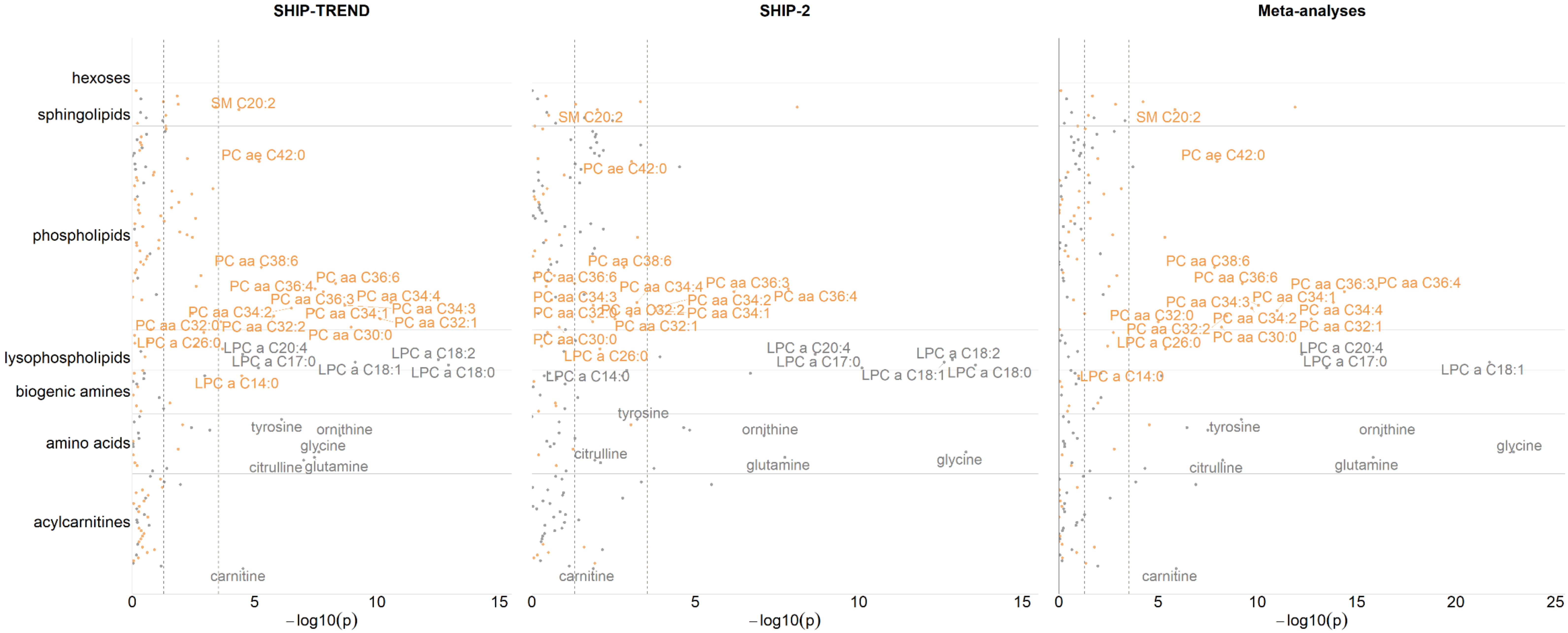 Metabolites 11 00193 g002 Metabolites 11 00193 g002
