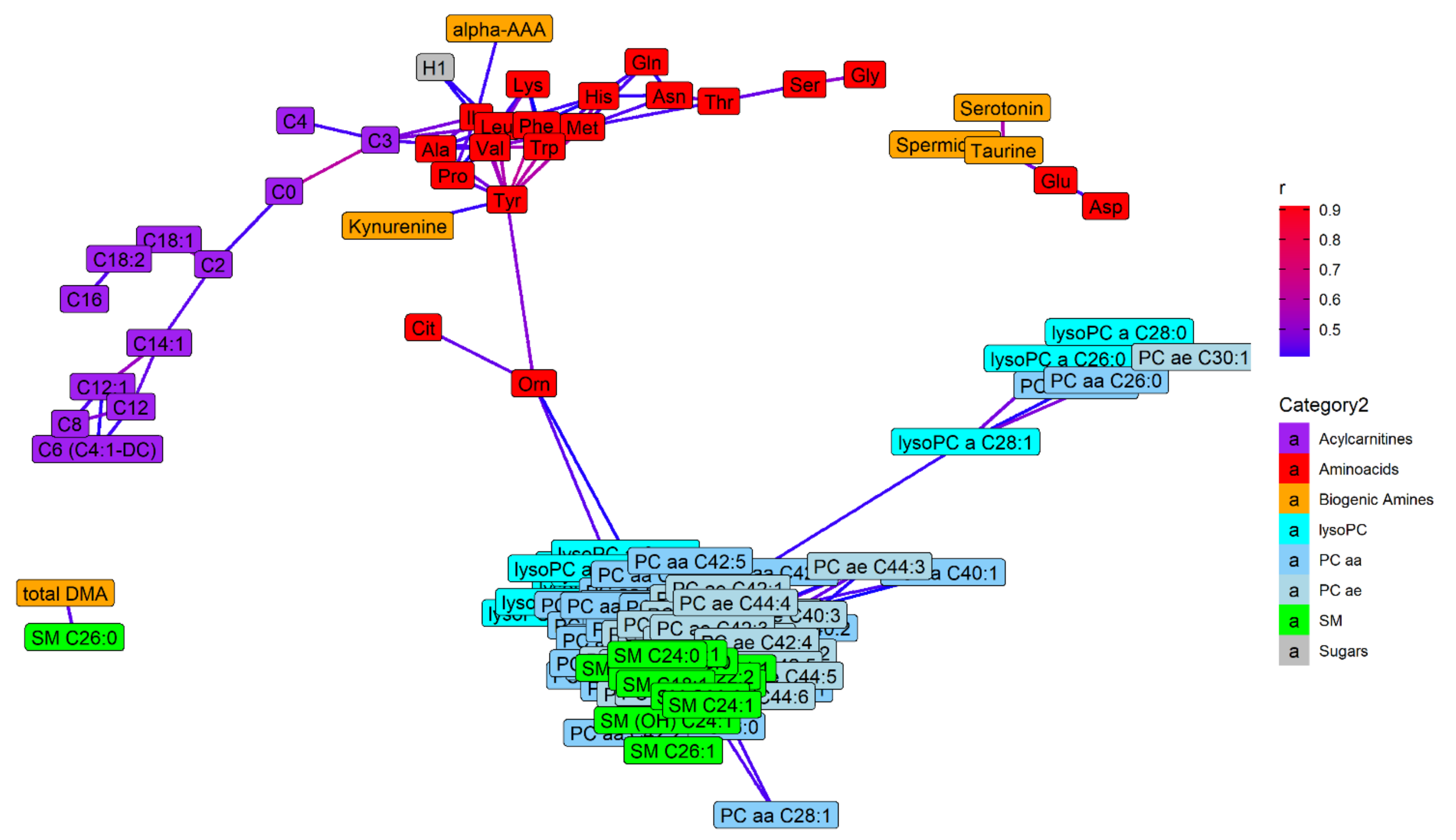 Metabolites 11 00194 g003 Metabolites 11 00194 g003