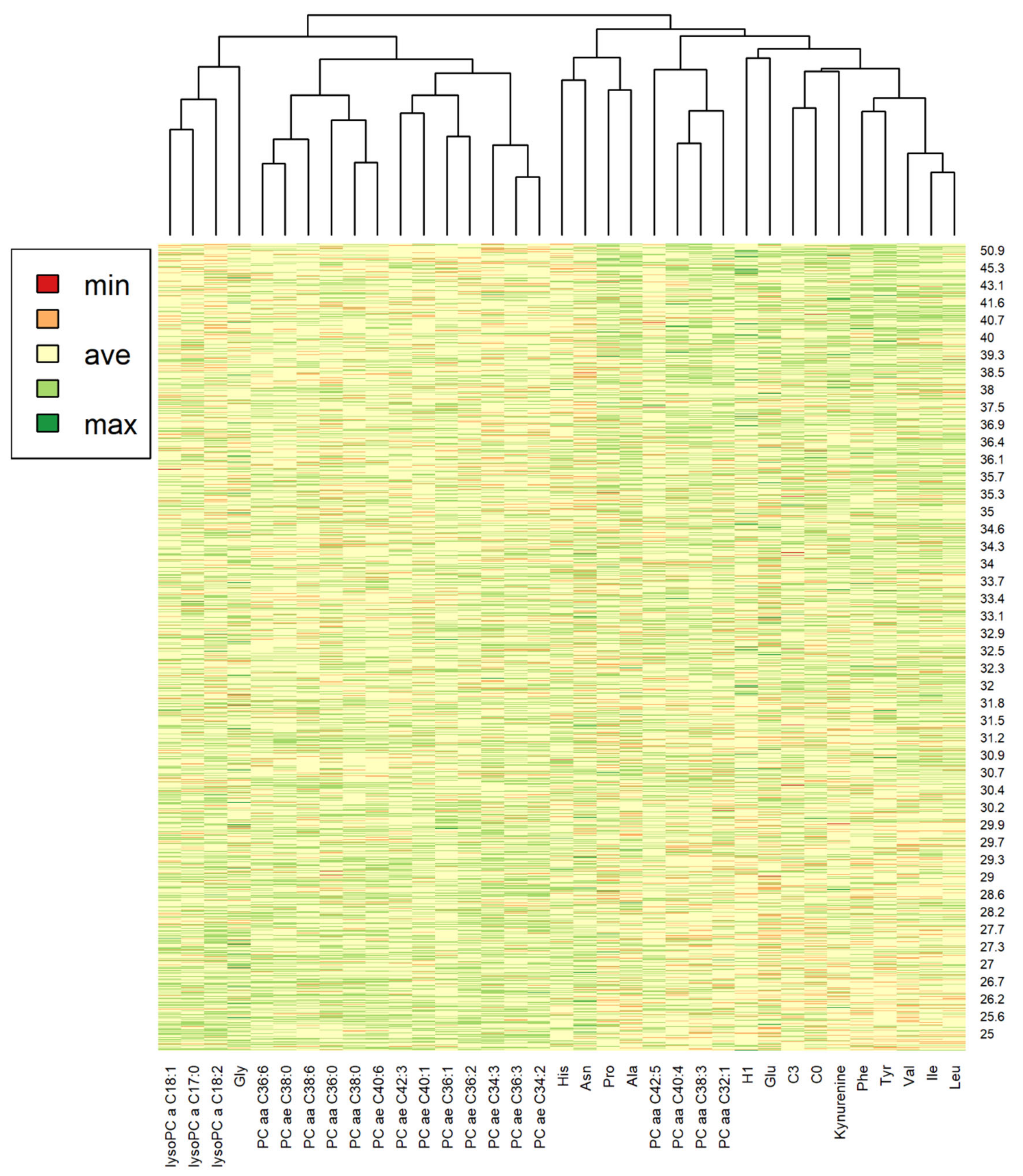 Metabolites 11 00194 g005 Metabolites 11 00194 g005