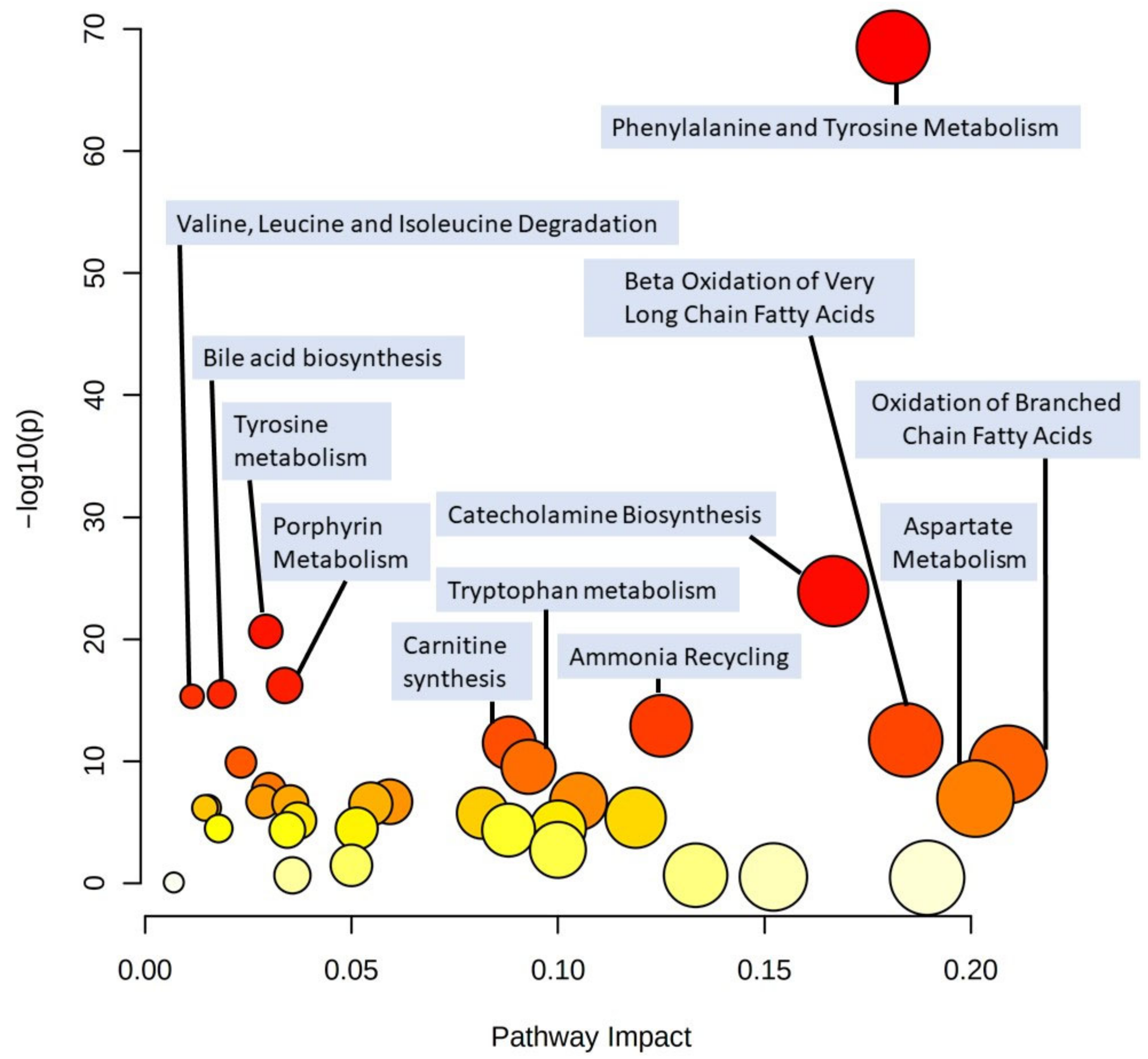 Metabolites 11 00194 g006 Metabolites 11 00194 g006