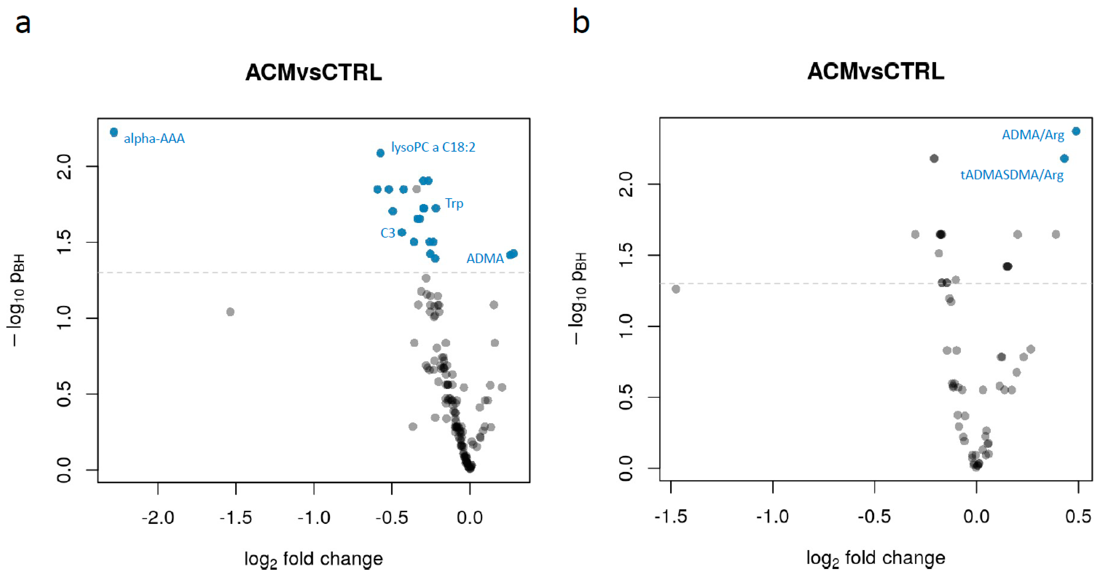 Metabolites 11 00195 g002 Metabolites 11 00195 g002