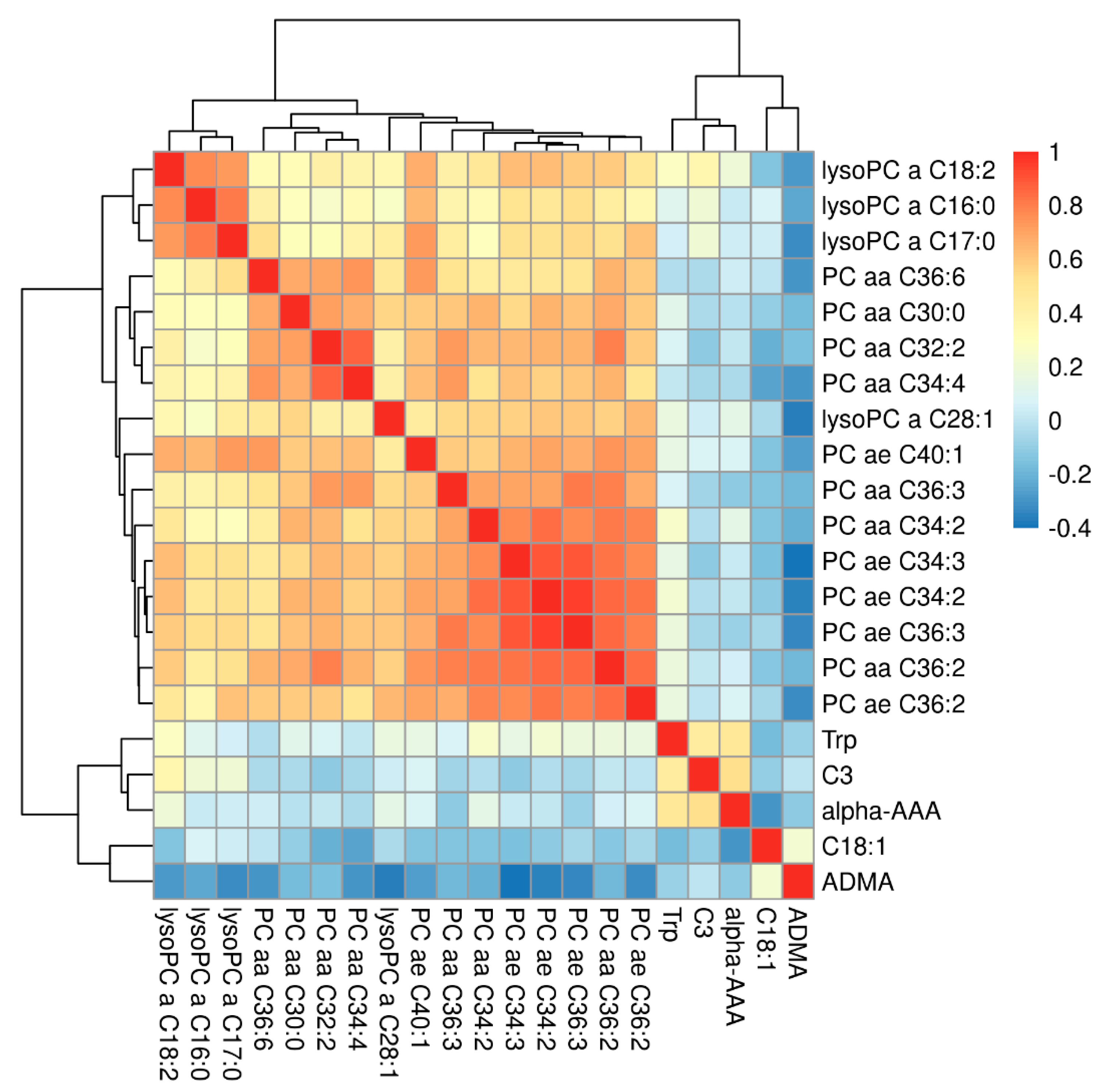 Metabolites 11 00195 g003 Metabolites 11 00195 g003