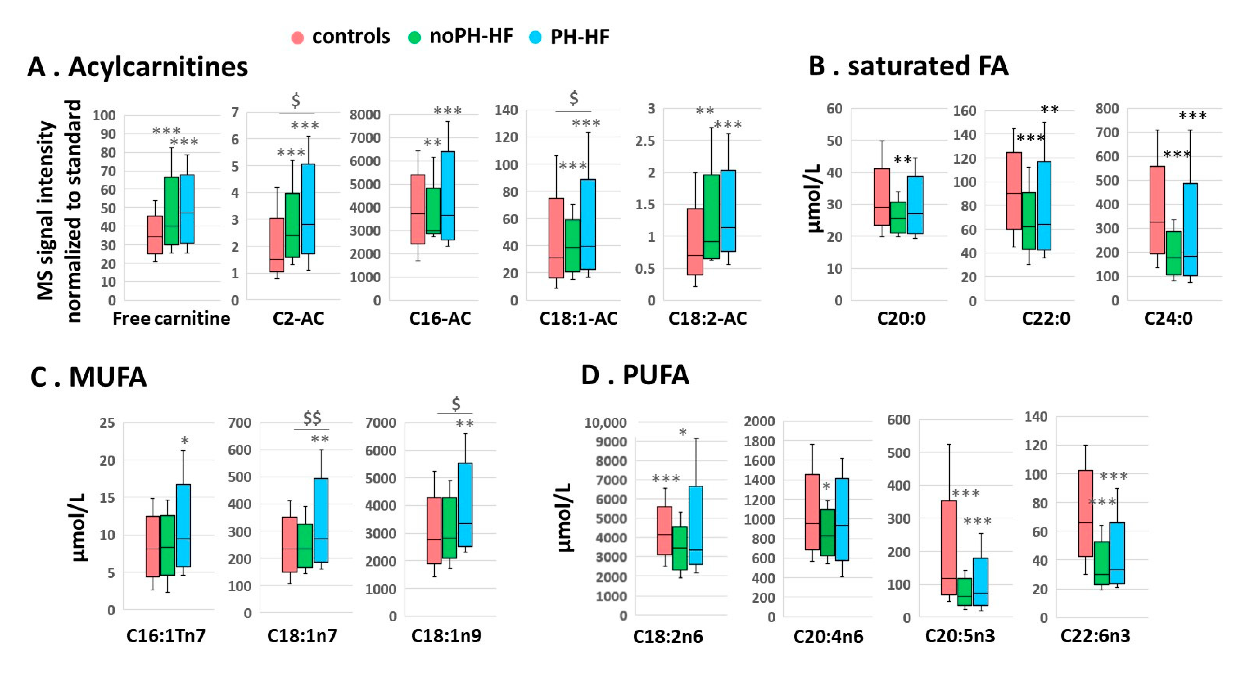 Metabolites 11 00196 g002 Metabolites 11 00196 g002