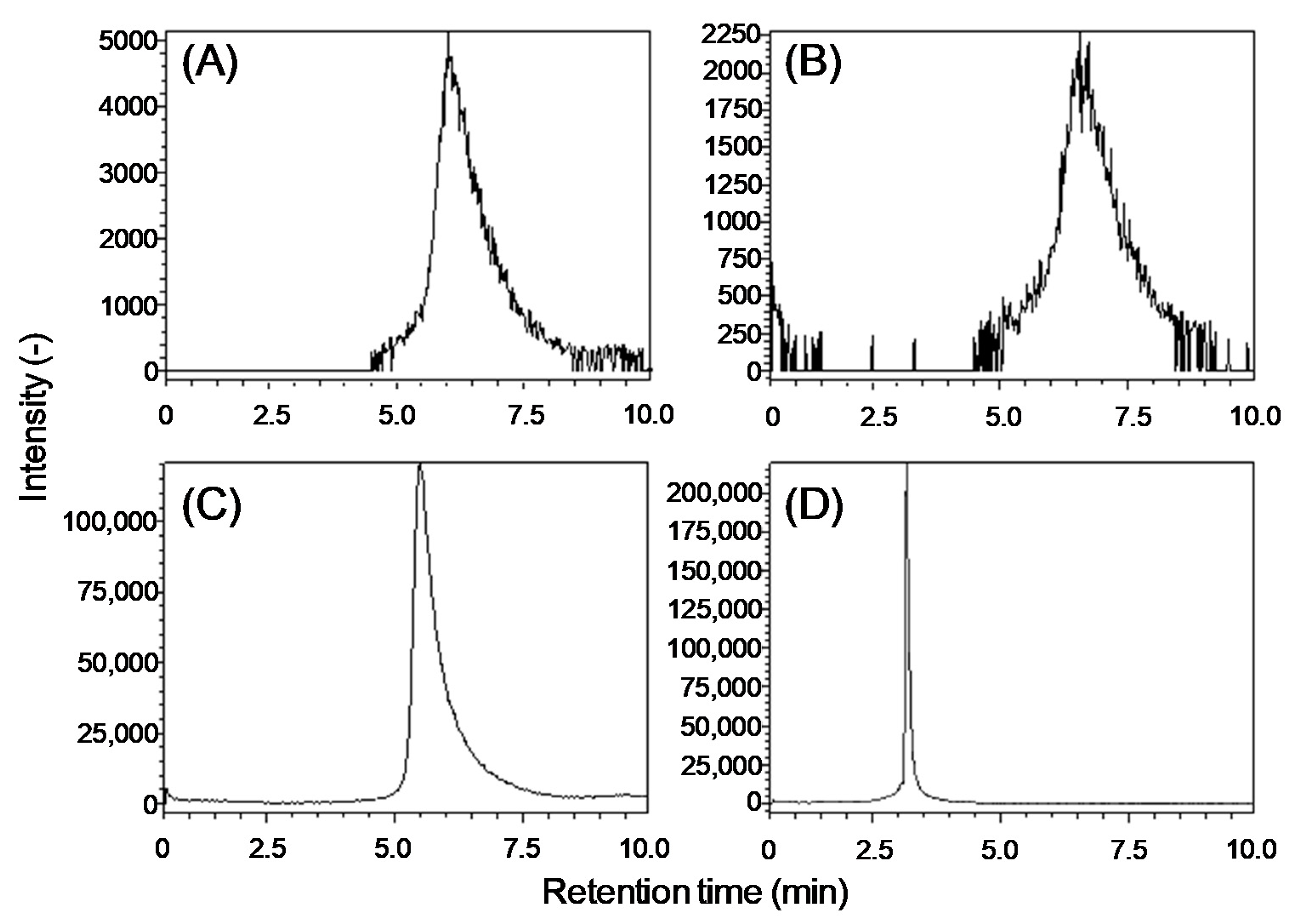 Metabolites 11 00197 g001